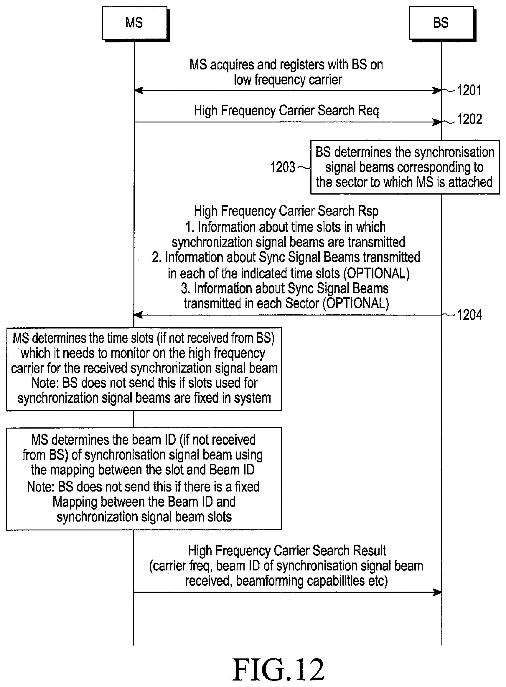 Patent US11778577 Figure 18 – Method and system for acquiring high frequency carrier in a wireless communication network