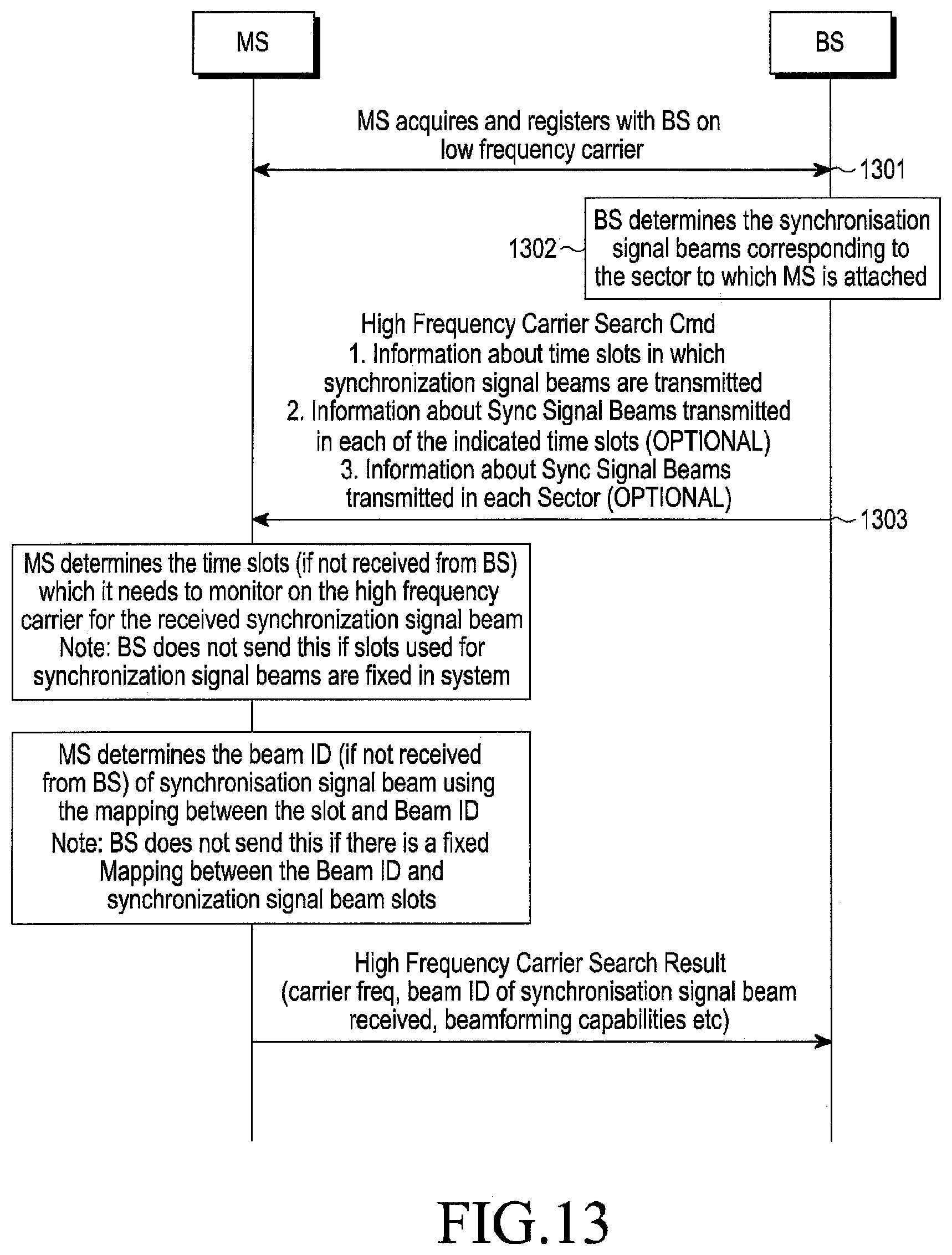 Patent US11778577 Figure 19 – Method and system for acquiring high frequency carrier in a wireless communication network