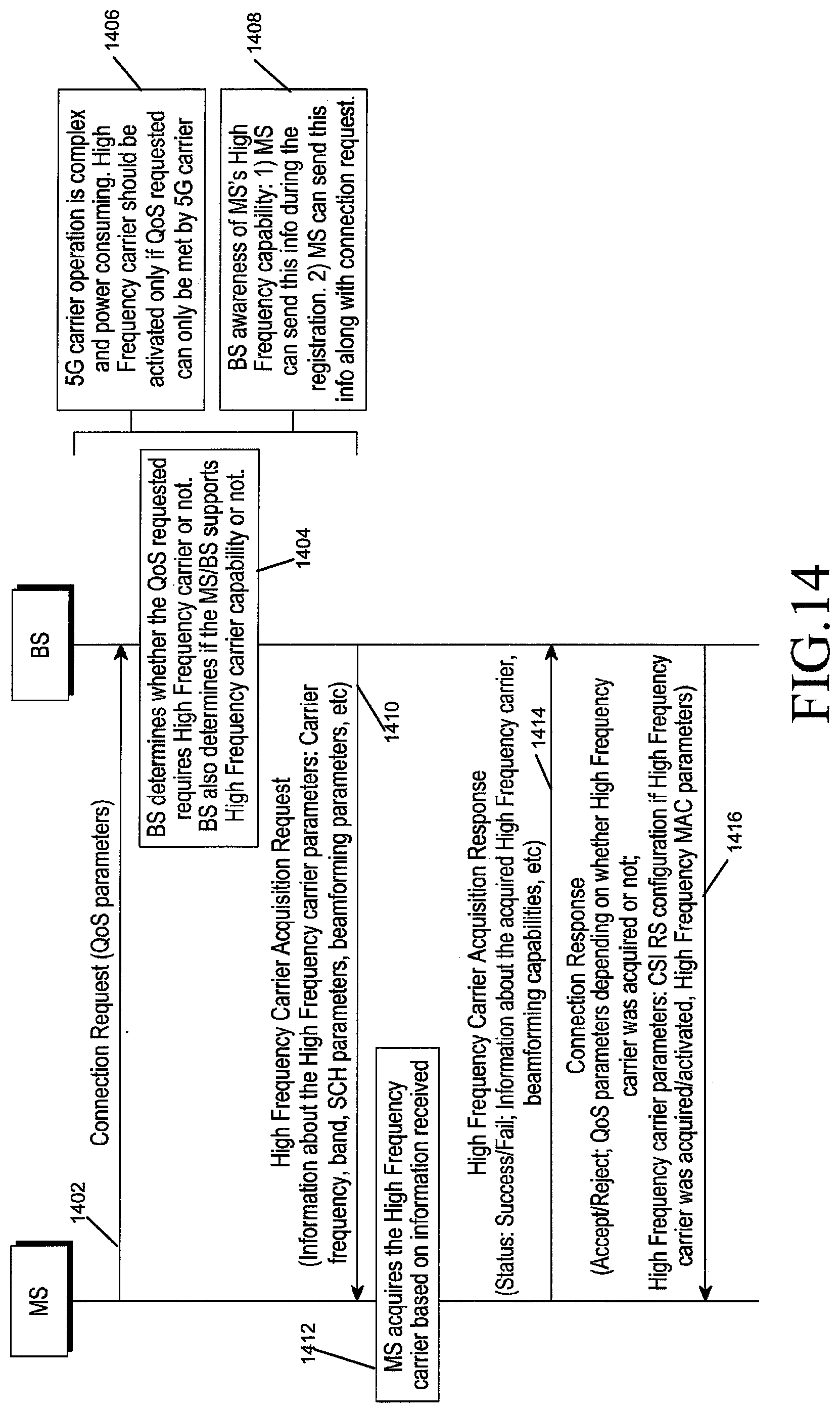Patent US11778577 Figure 20 – Method and system for acquiring high frequency carrier in a wireless communication network