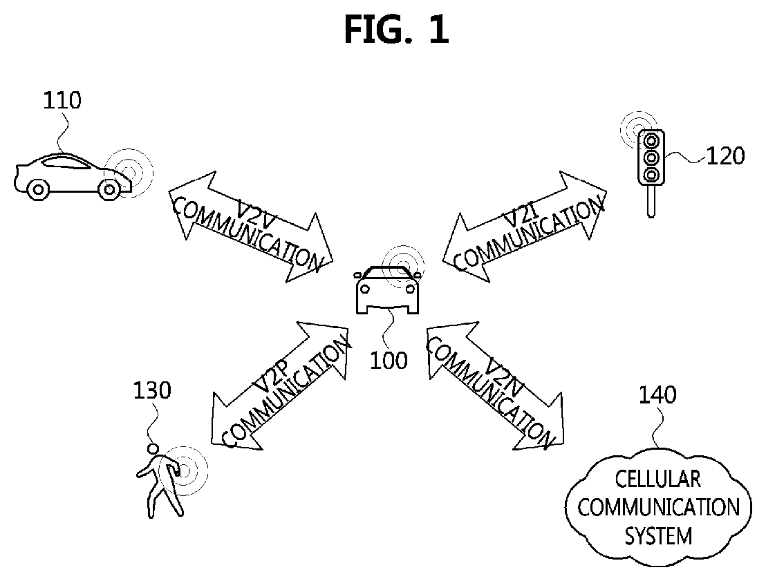 Patent US11778578 Figure 1 – Method for sidelink communication based on beamforming in communication system