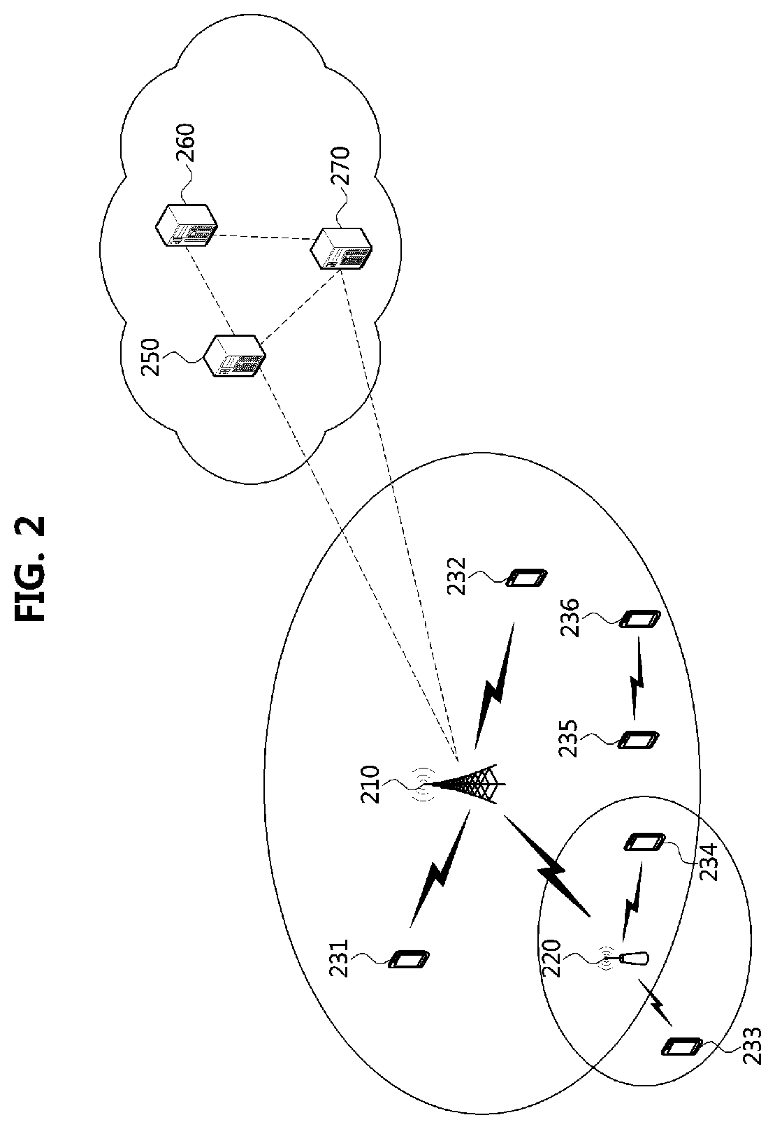 Patent US11778578 Figure 2 – Method for sidelink communication based on beamforming in communication system