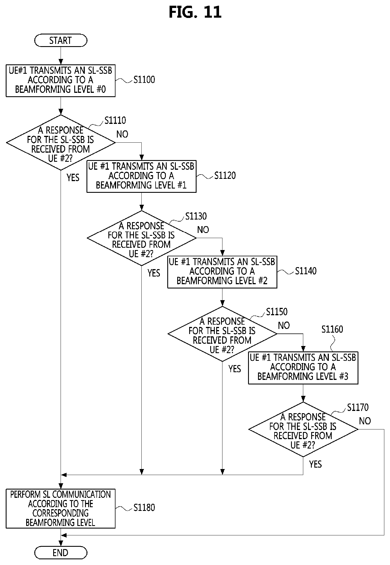 Patent US11778578 Figure 7 – Method for sidelink communication based on beamforming in communication system
