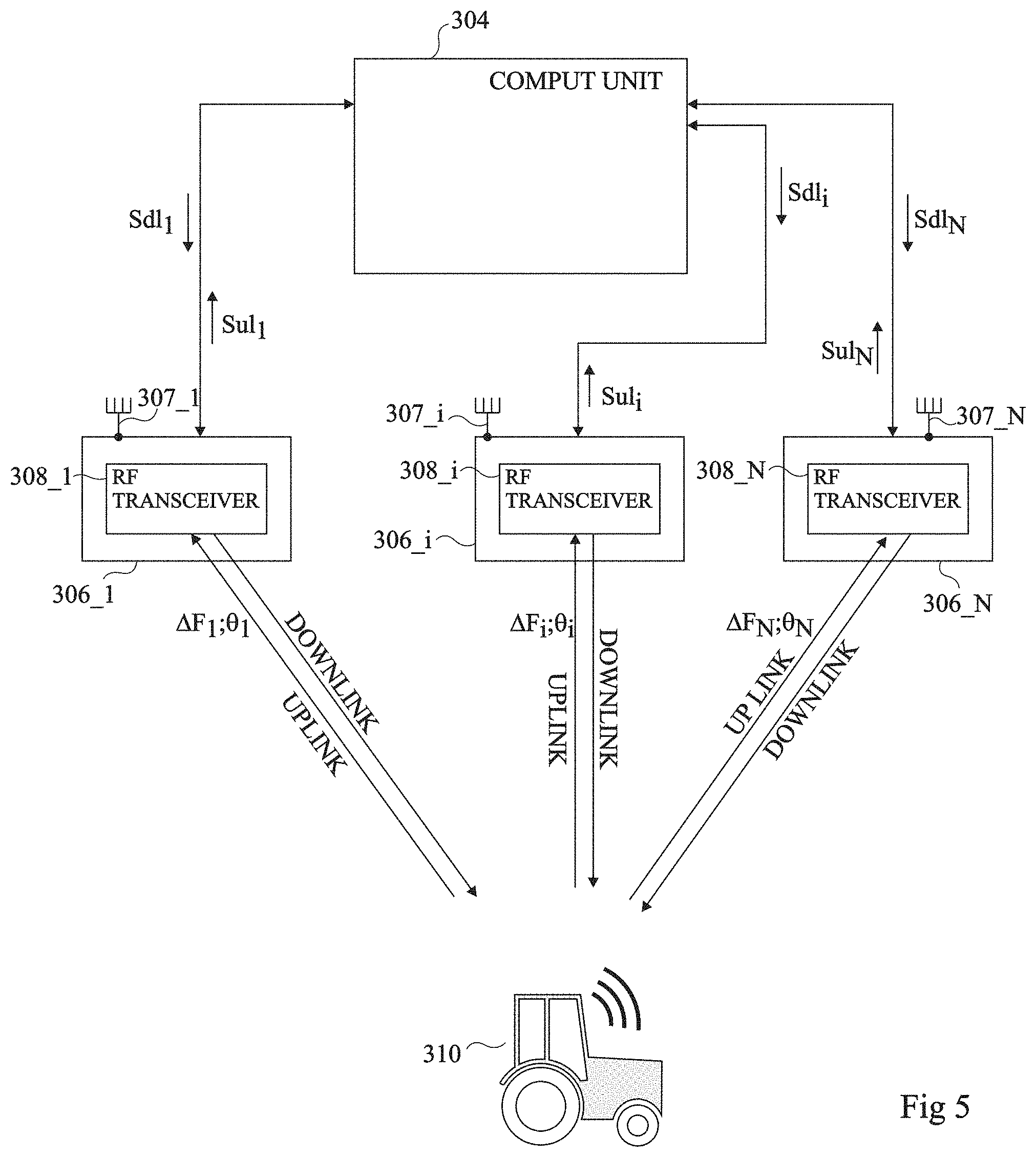 Patent US11778579 Figure 5 – Frequency drift compensation in a distributed multiple-input-multiple-output network