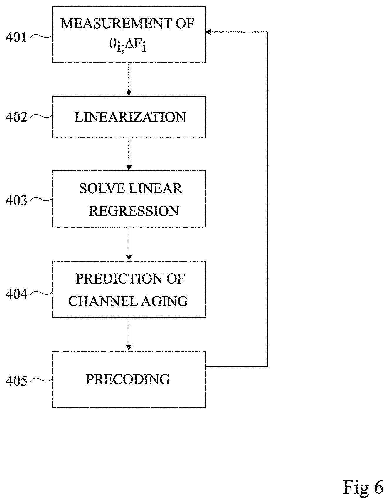 Patent US11778579 Figure 6 – Frequency drift compensation in a distributed multiple-input-multiple-output network