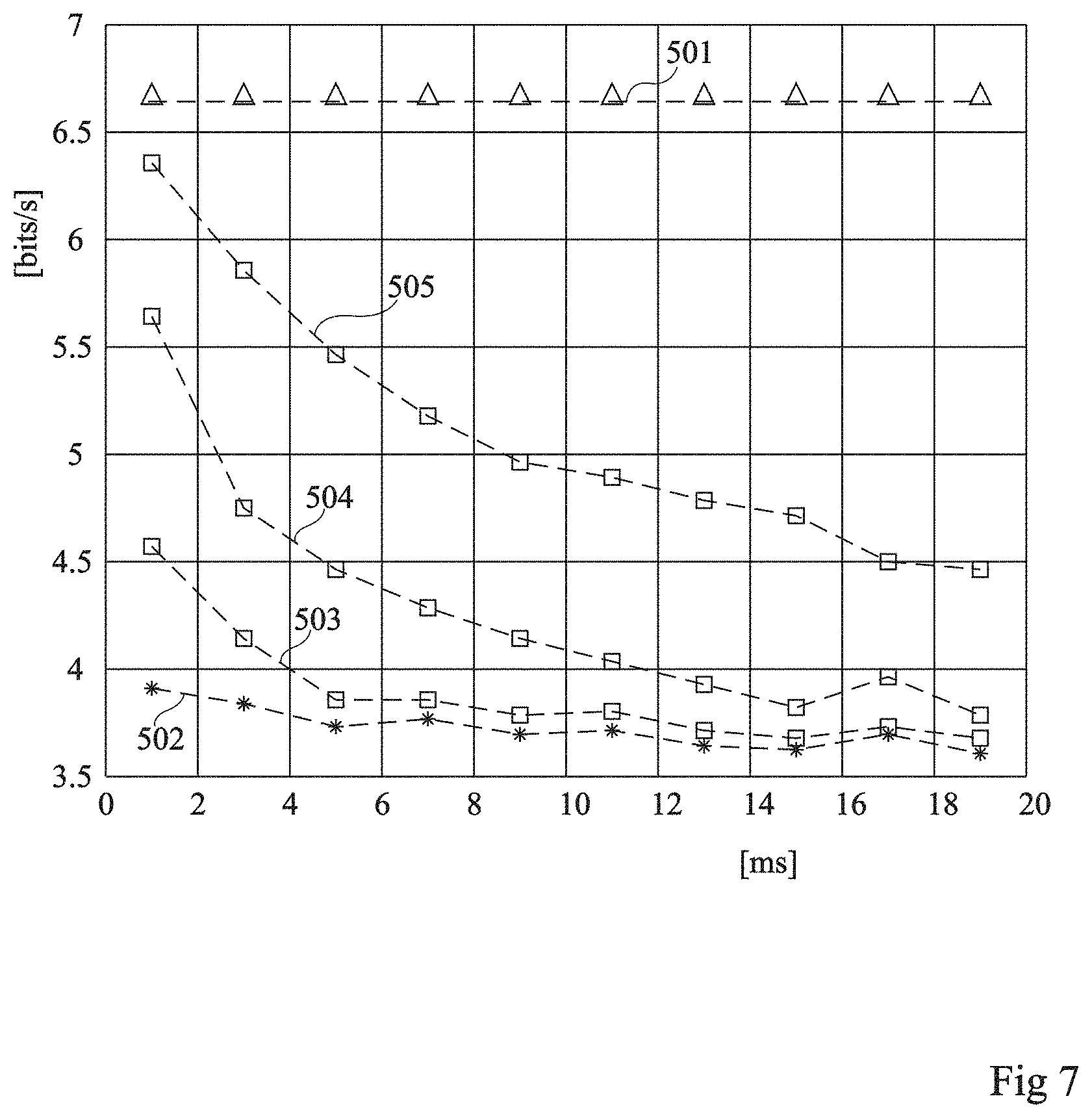 Patent US11778579 Figure 7 – Frequency drift compensation in a distributed multiple-input-multiple-output network