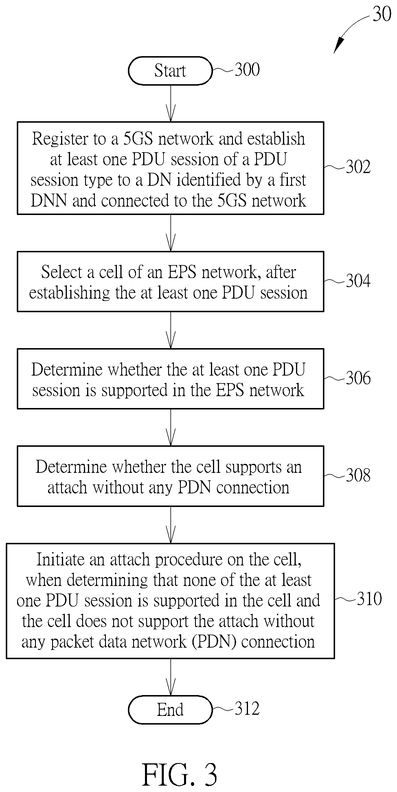 Patent US11778580 Figure 3 – Device and method of handling an interworking procedure