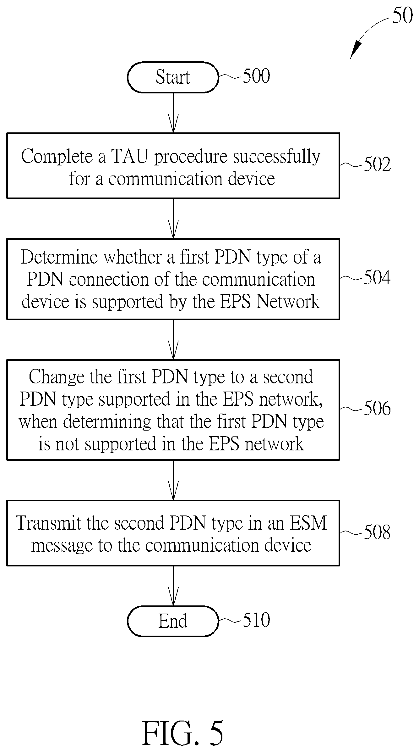 Patent US11778580 Figure 5 – Device and method of handling an interworking procedure
