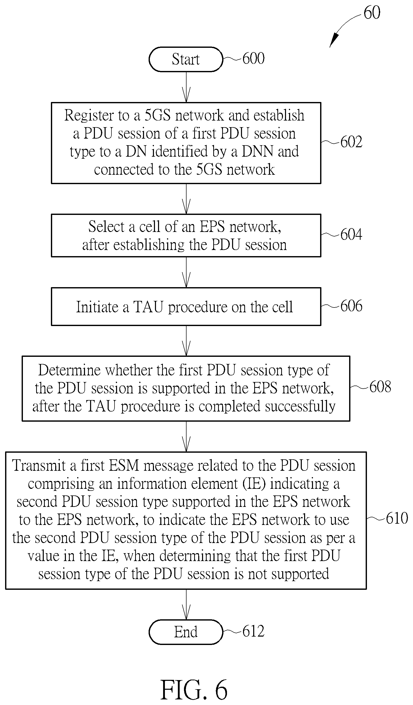Patent US11778580 Figure 6 – Device and method of handling an interworking procedure