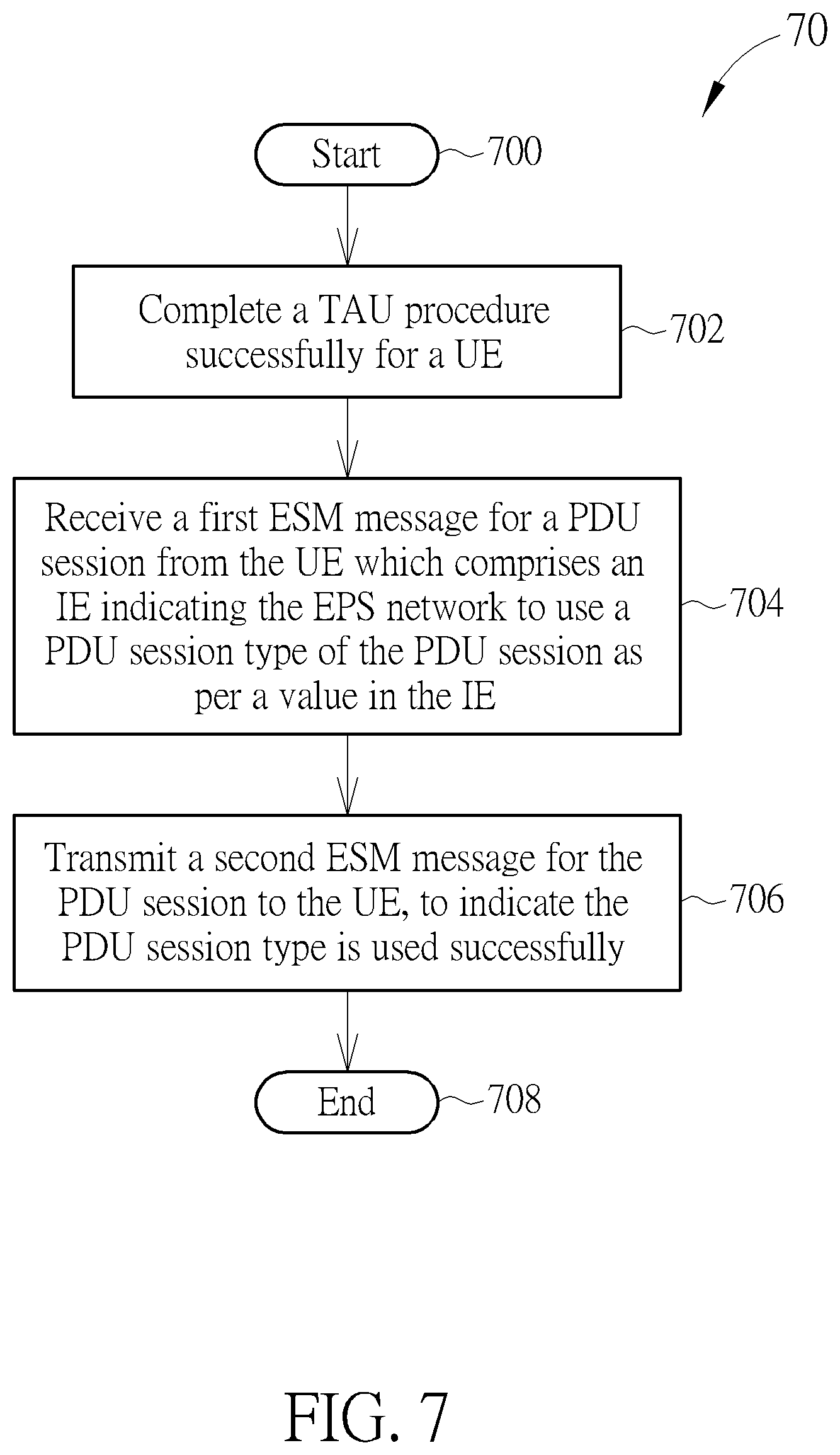 Patent US11778580 Figure 7 – Device and method of handling an interworking procedure