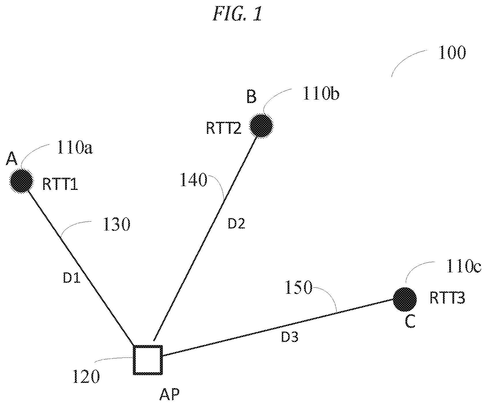 Patent US11778581 Figure 1 – Geo-locating moving wireless devices
