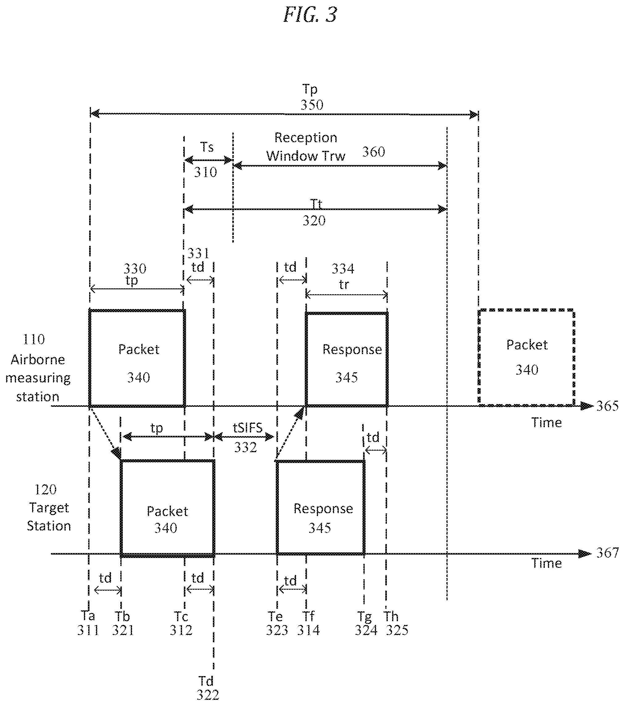 Patent US11778581 Figure 3 – Geo-locating moving wireless devices