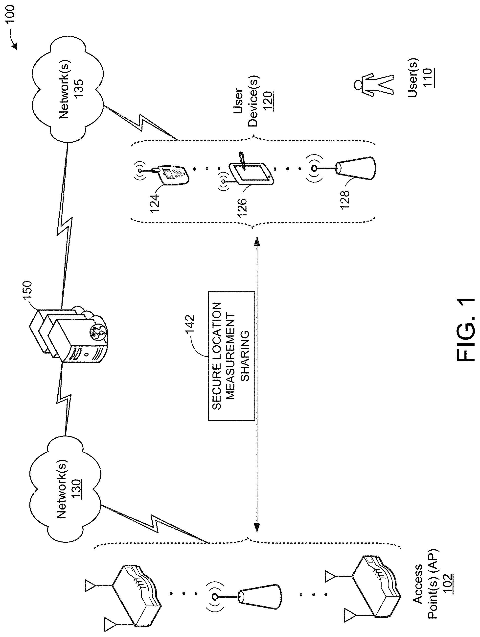 Patent US11778582 Figure 1 – Secure location measurement sharing