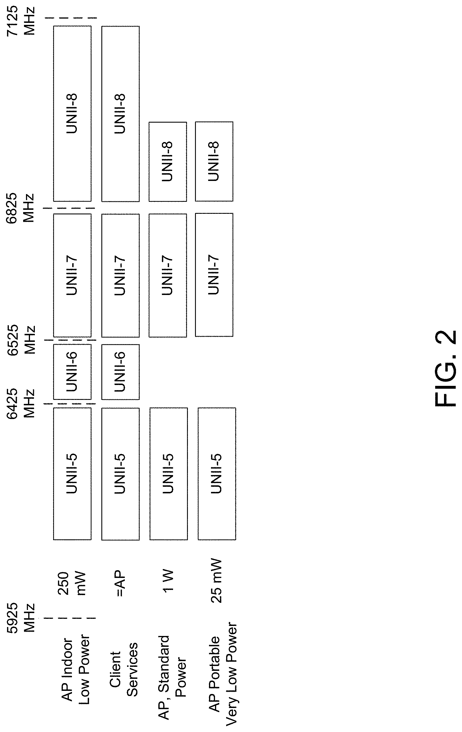 Patent US11778582 Figure 2 – Secure location measurement sharing