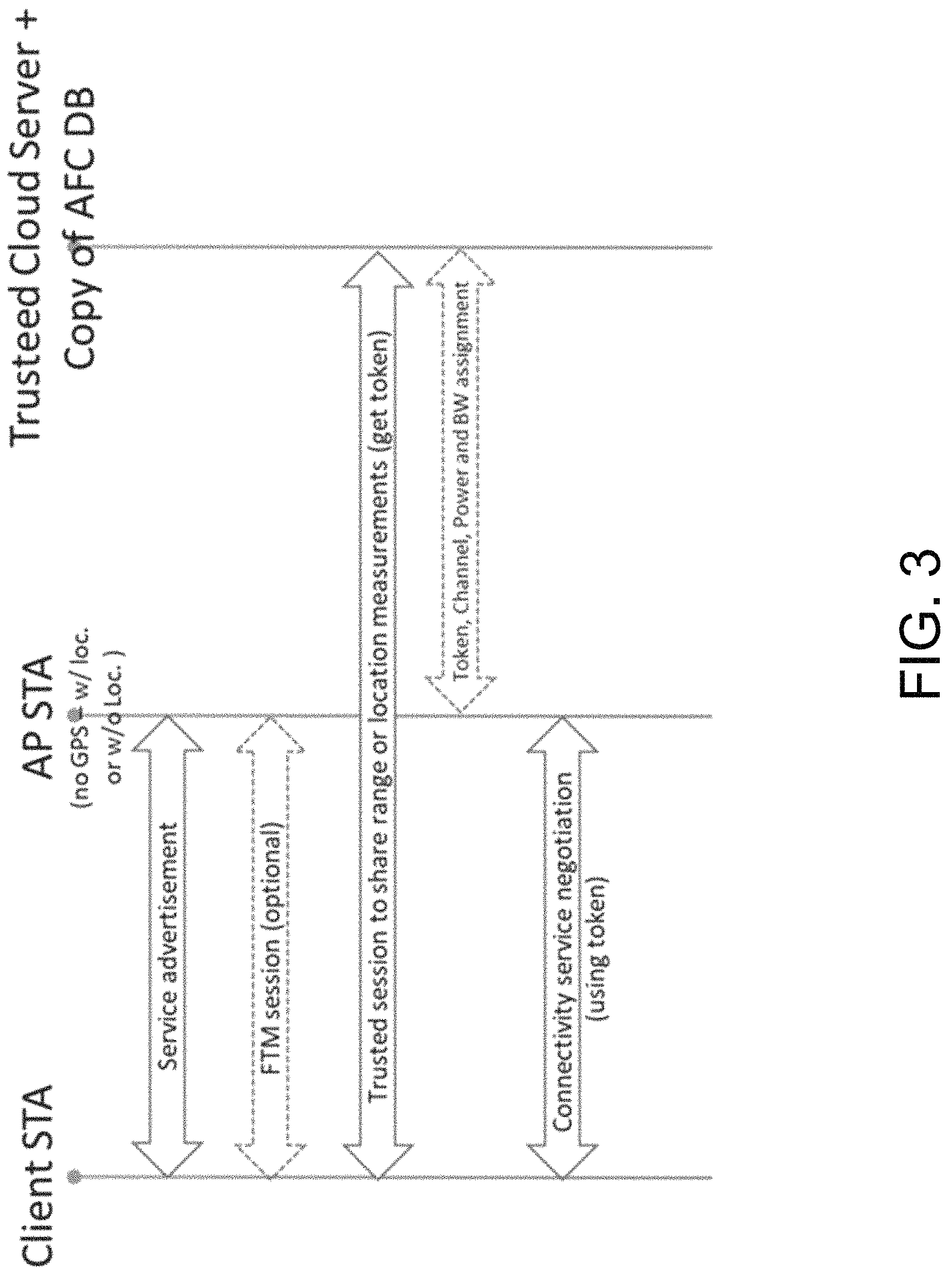 Patent US11778582 Figure 3 – Secure location measurement sharing