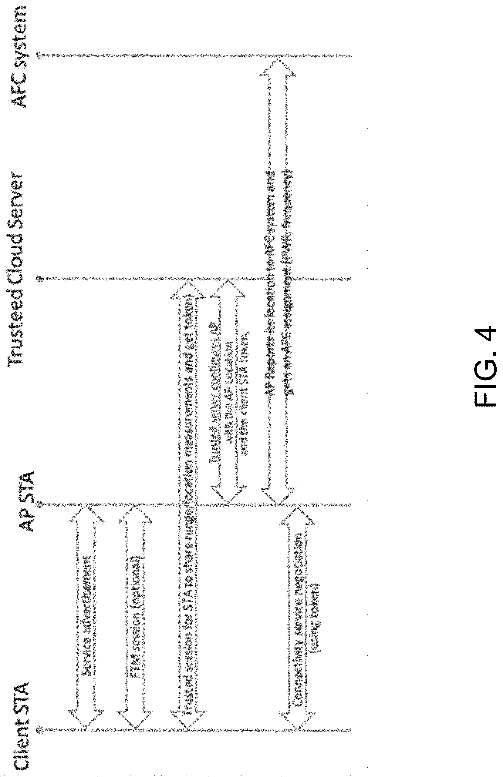 Patent US11778582 Figure 4 – Secure location measurement sharing