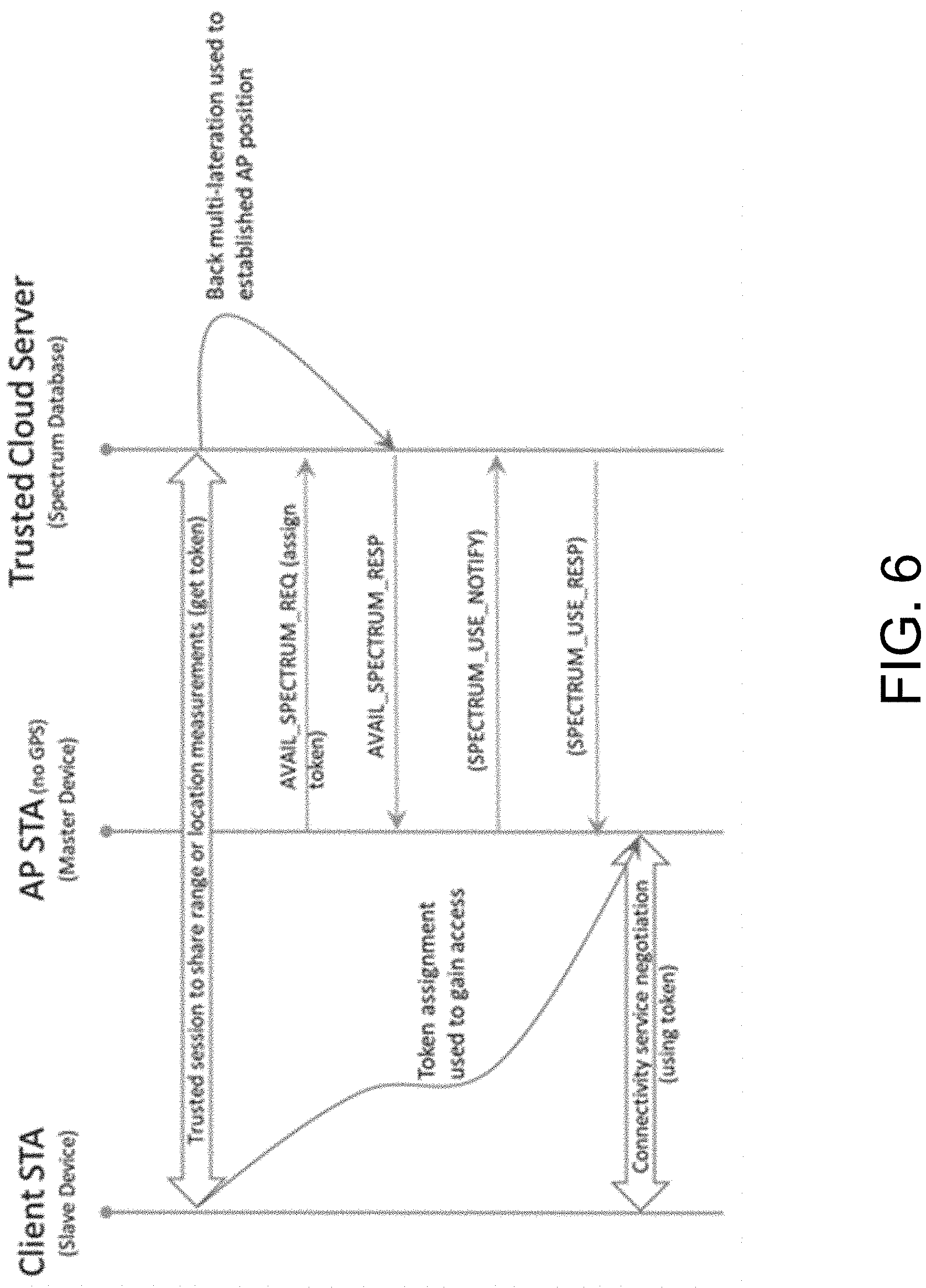 Patent US11778582 Figure 6 – Secure location measurement sharing