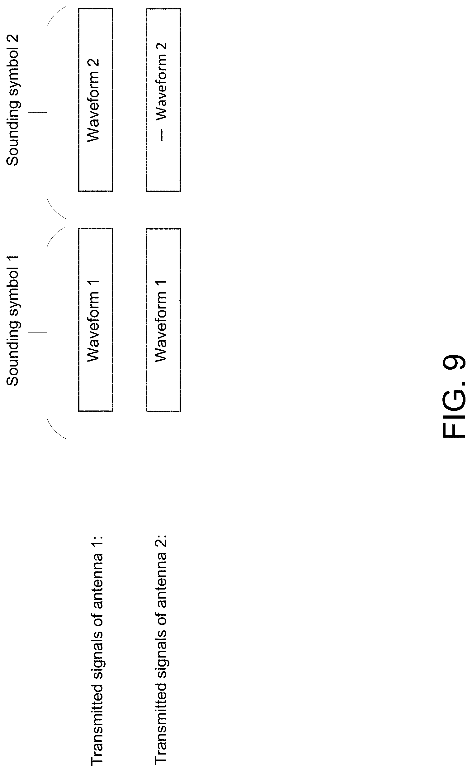 Patent US11778582 Figure 9 – Secure location measurement sharing