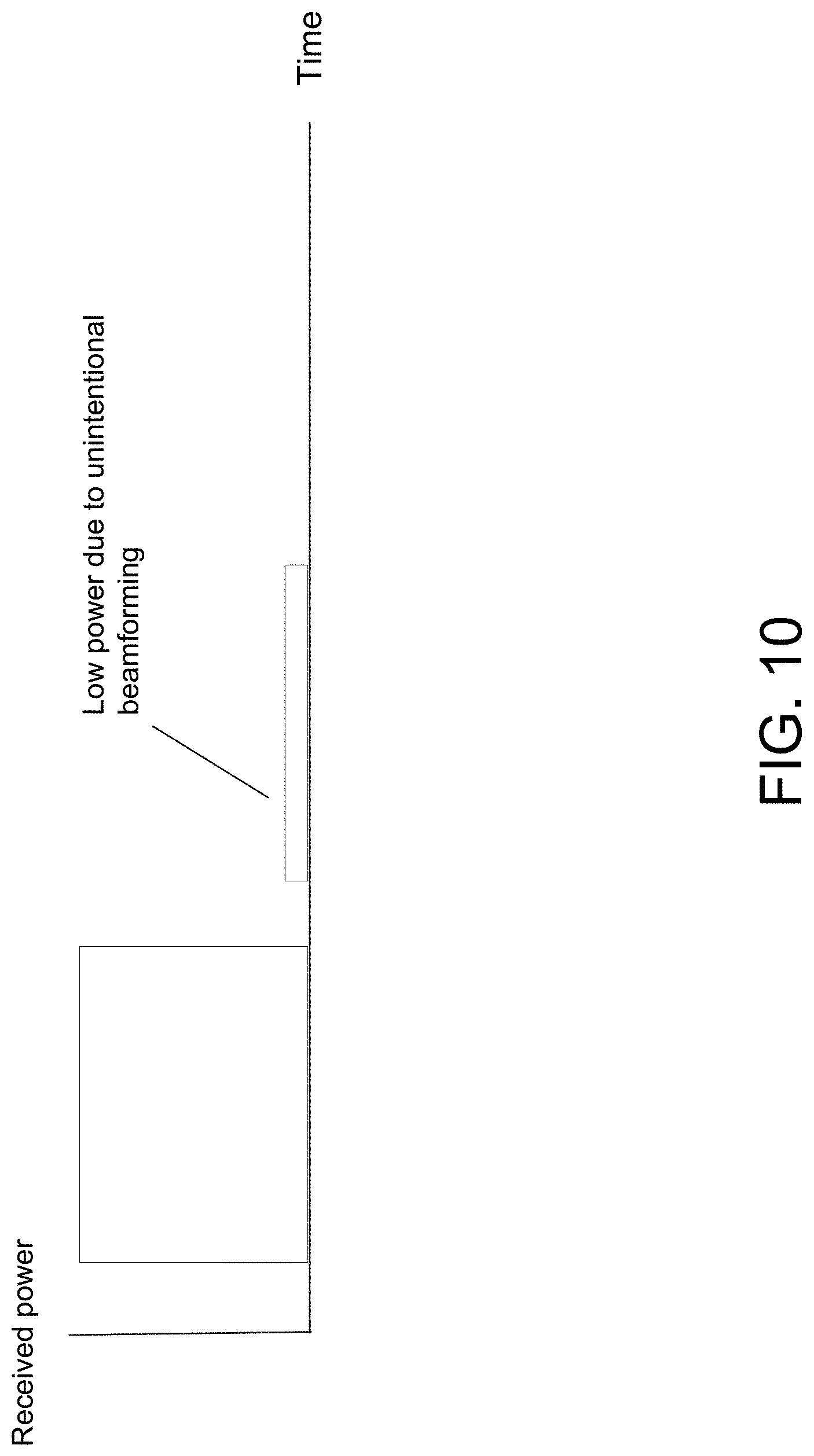 Patent US11778582 Figure 10 – Secure location measurement sharing