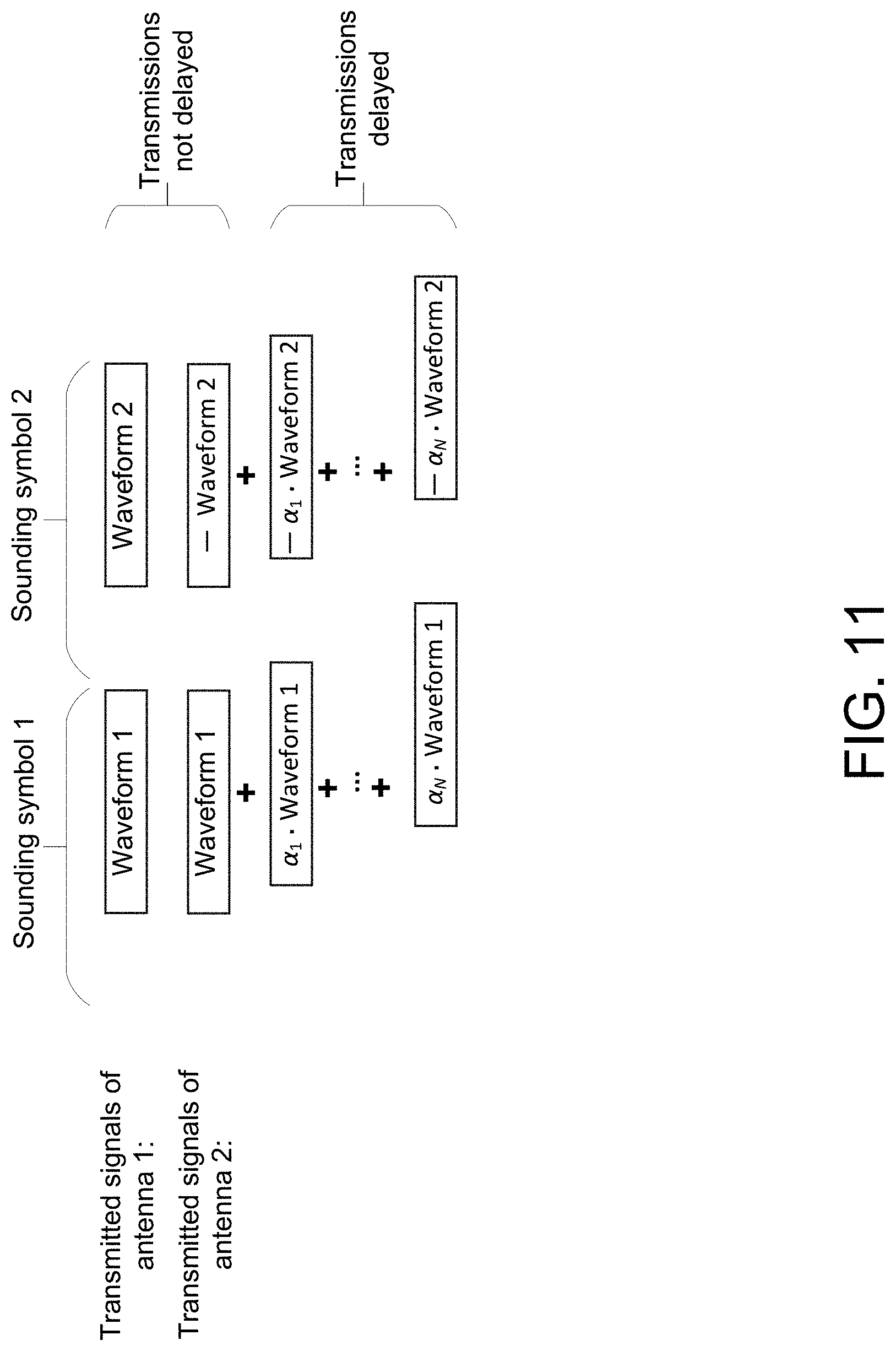 Patent US11778582 Figure 11 – Secure location measurement sharing