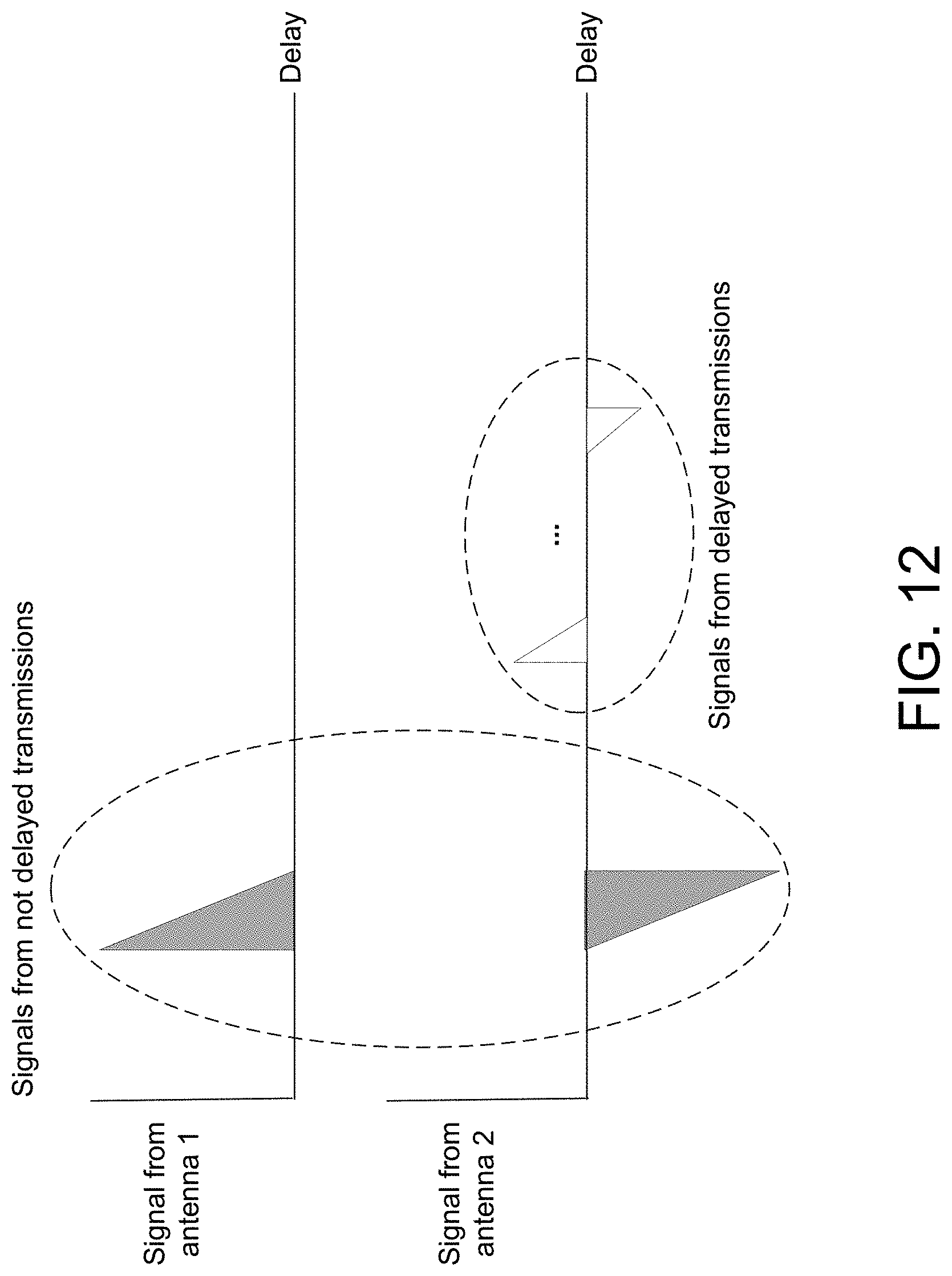 Patent US11778582 Figure 12 – Secure location measurement sharing