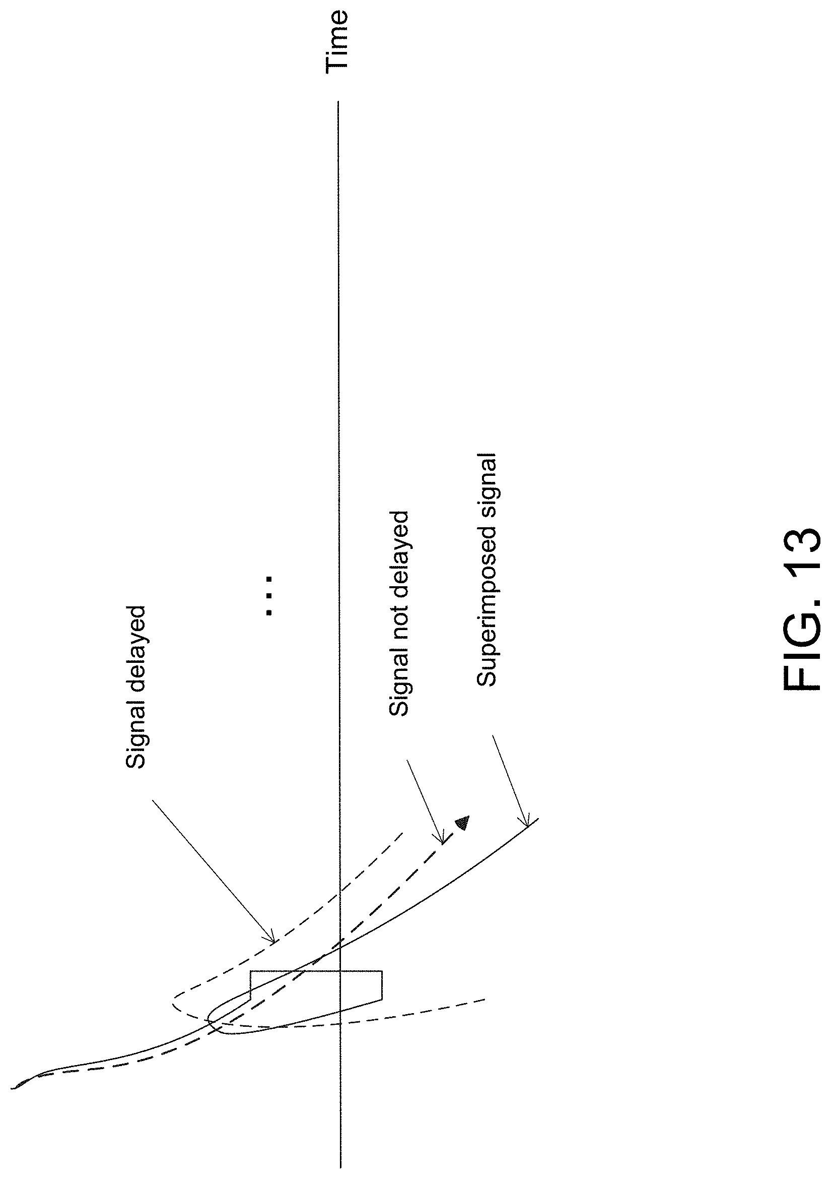 Patent US11778582 Figure 13 – Secure location measurement sharing