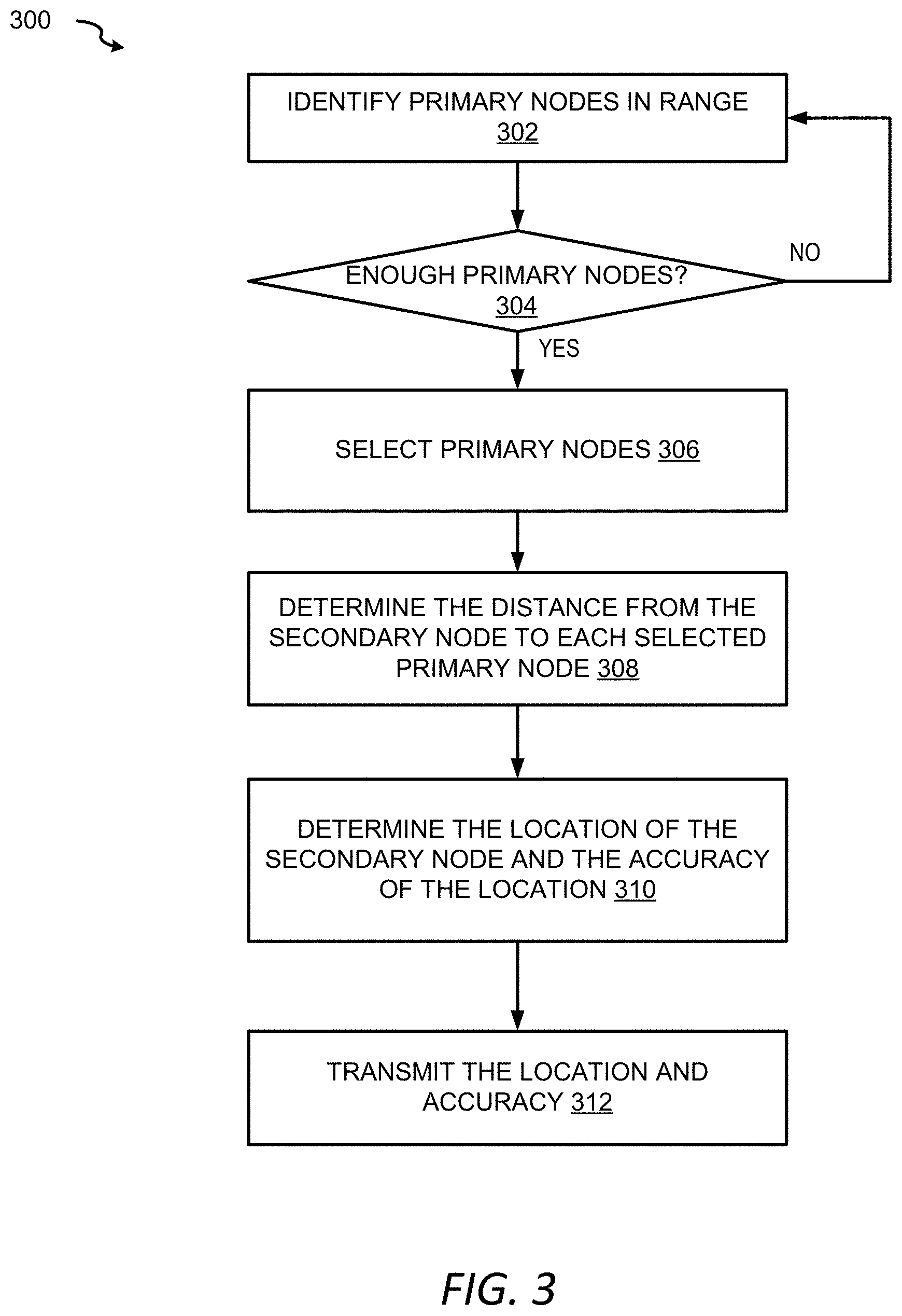 Patent US11778583 Figure 3 – Autonomous geographical location determination using mesh network