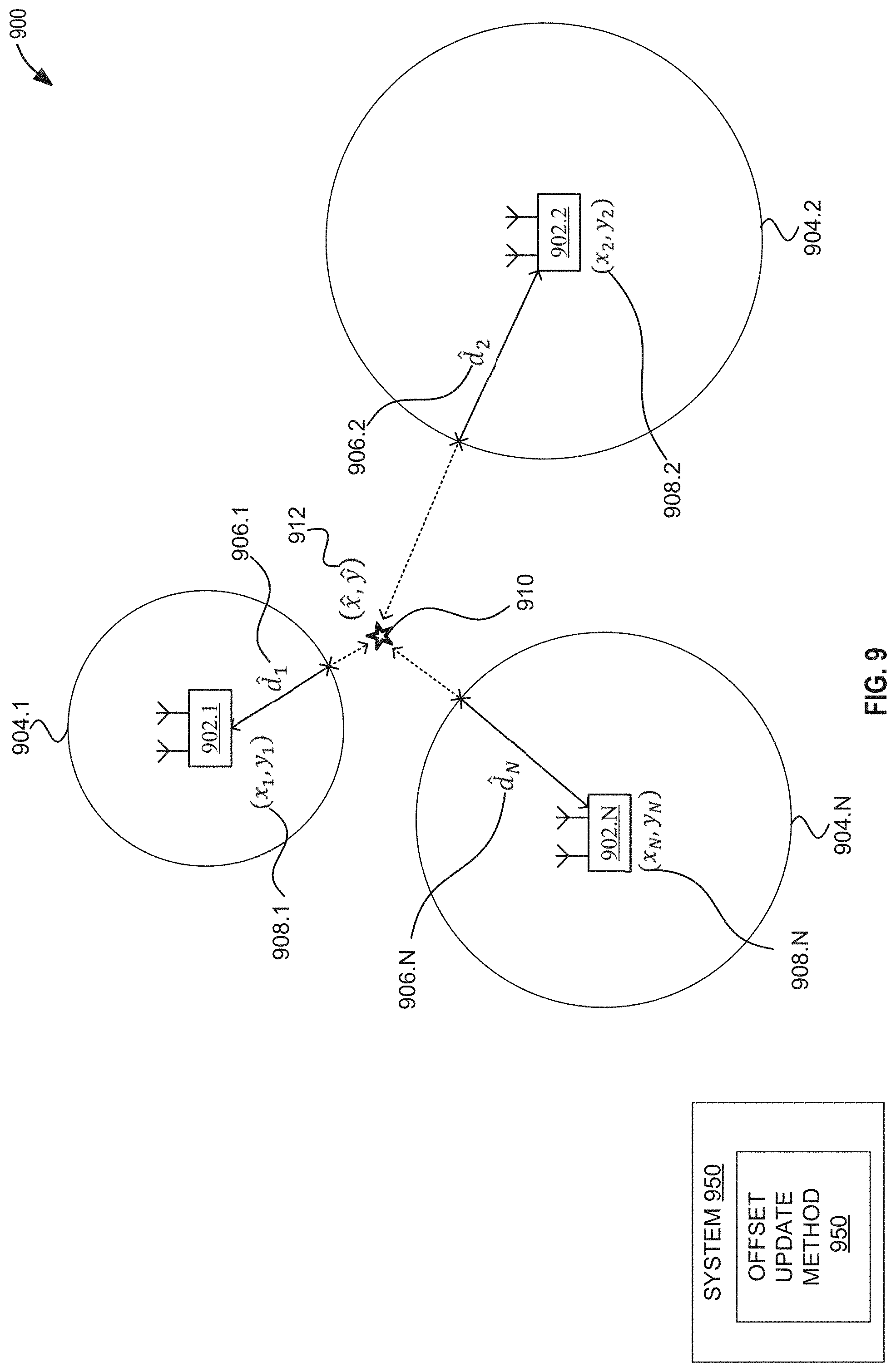 Patent US11778584 Figure 7 – Parameter update for range-based positioning