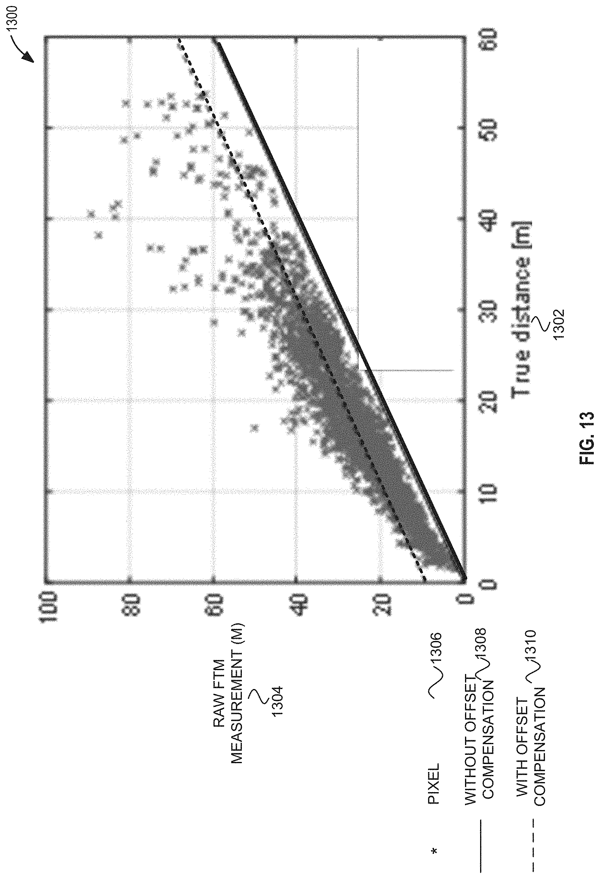 Patent US11778584 Figure 11 – Parameter update for range-based positioning