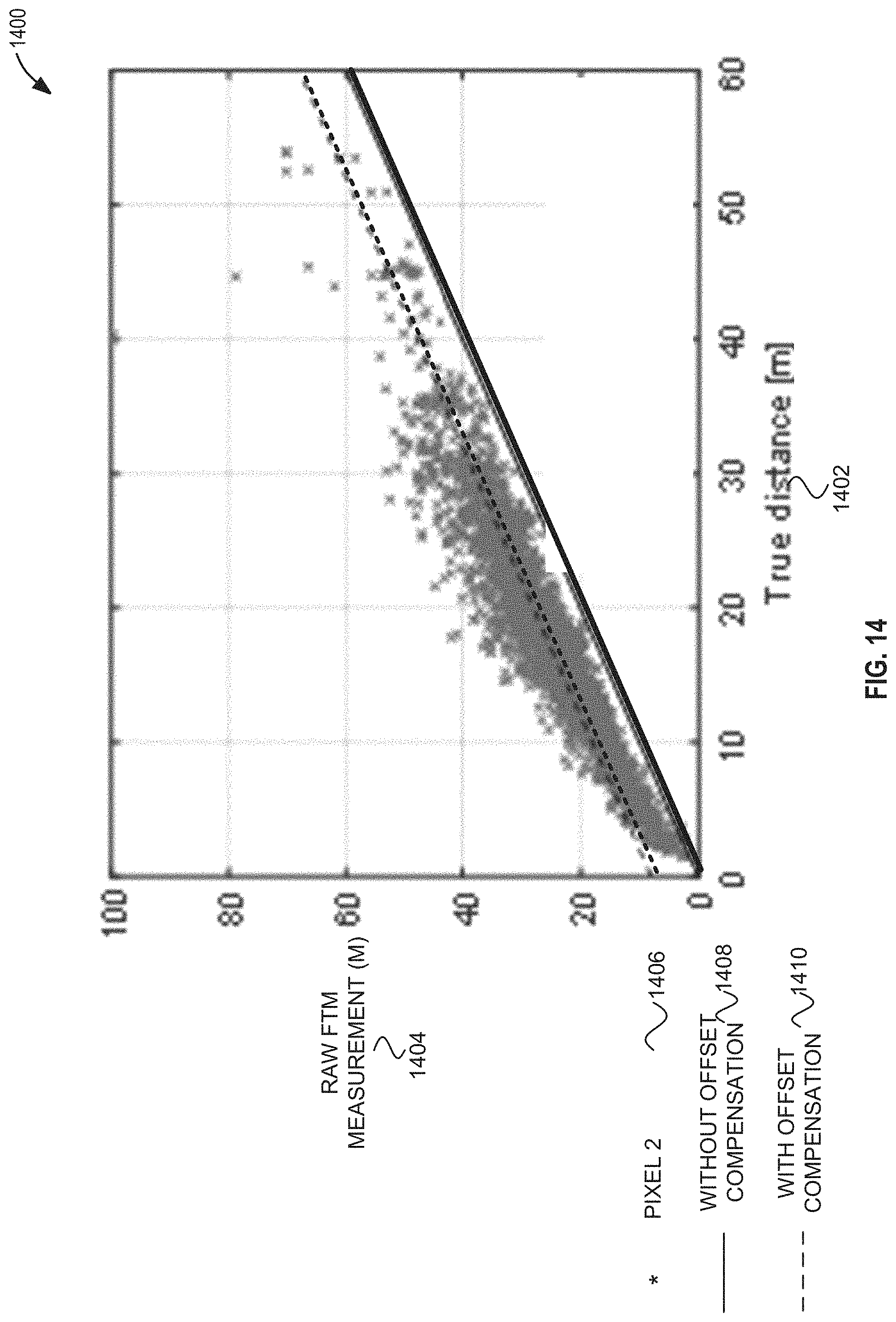 Patent US11778584 Figure 12 – Parameter update for range-based positioning