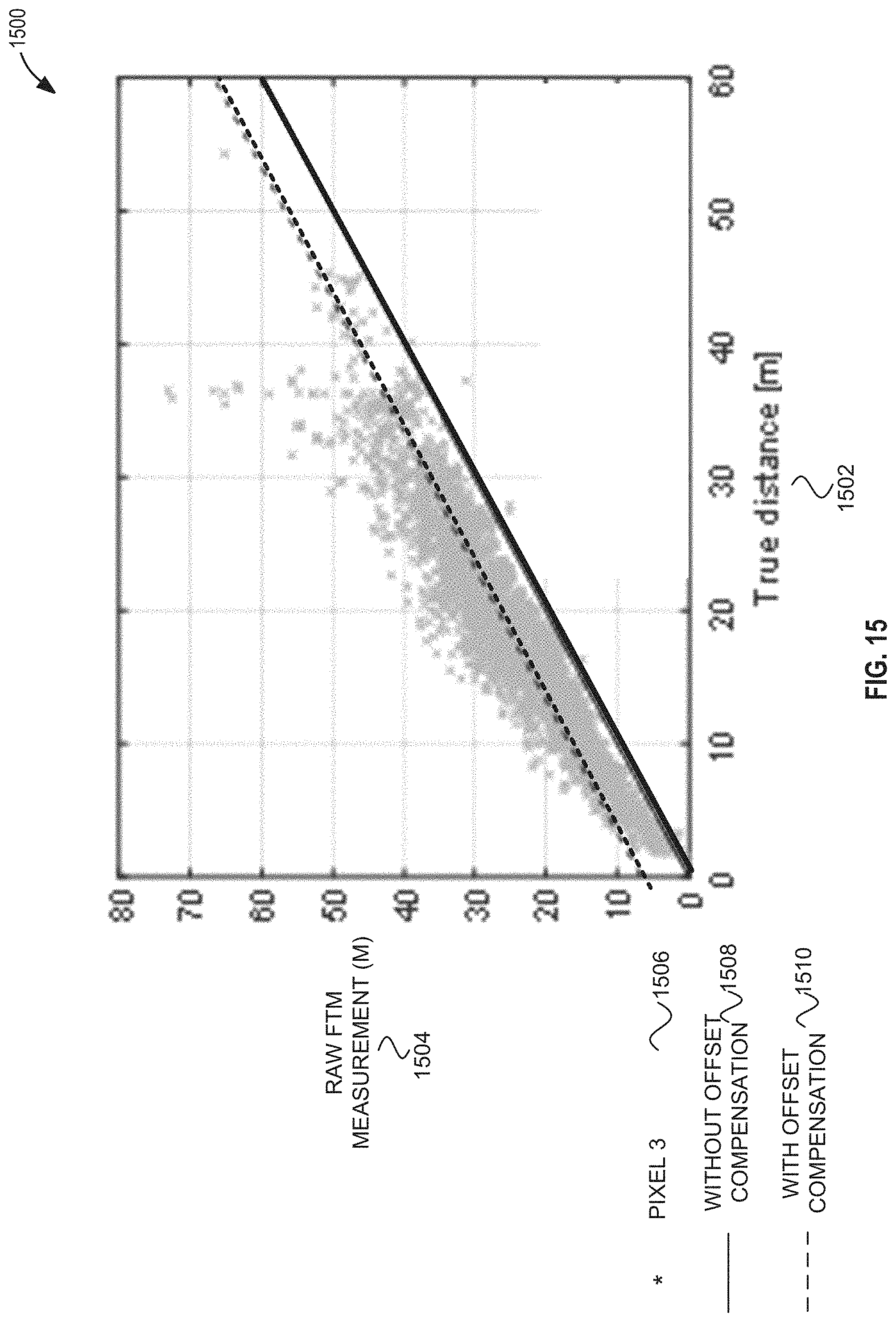 Patent US11778584 Figure 13 – Parameter update for range-based positioning