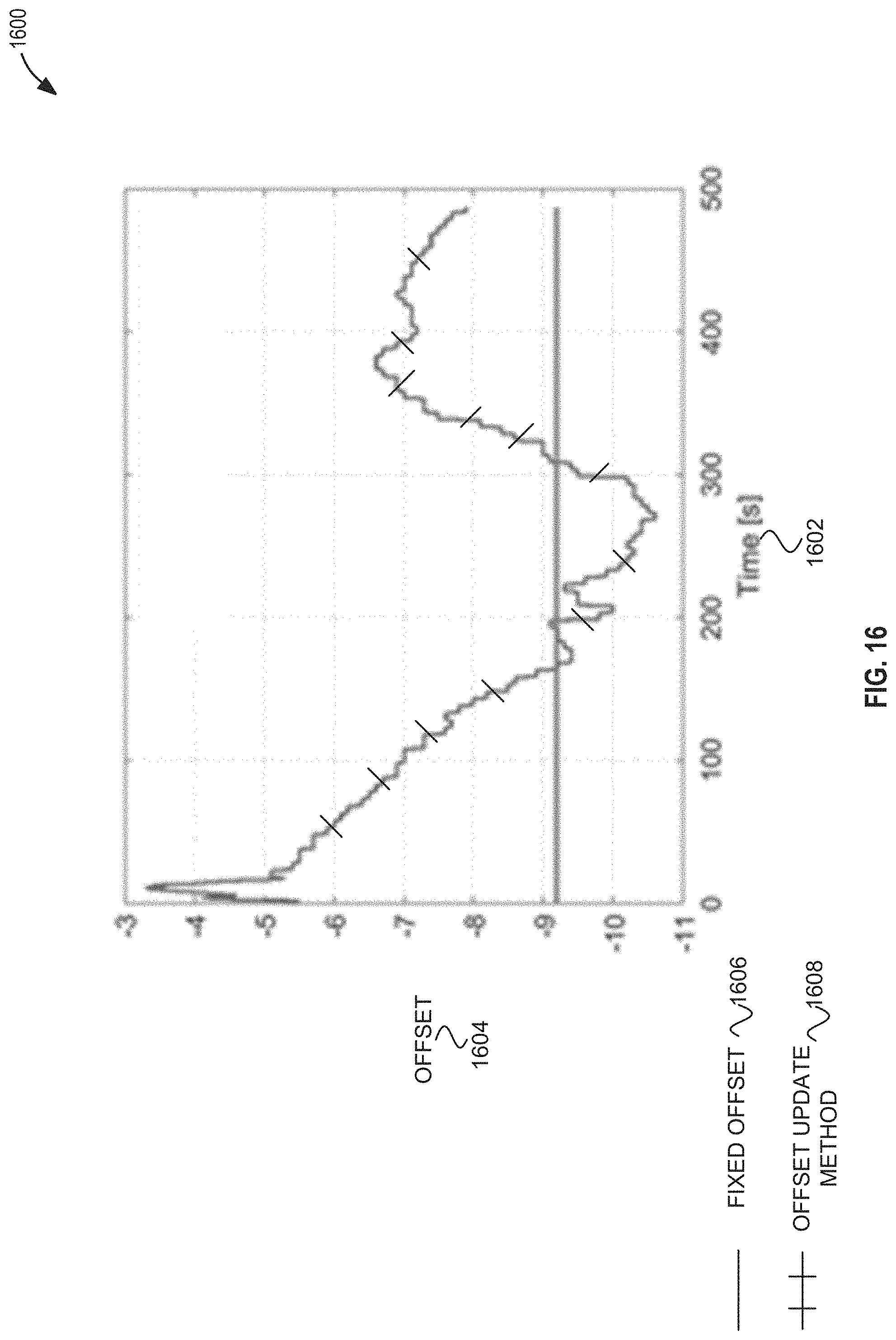 Patent US11778584 Figure 14 – Parameter update for range-based positioning