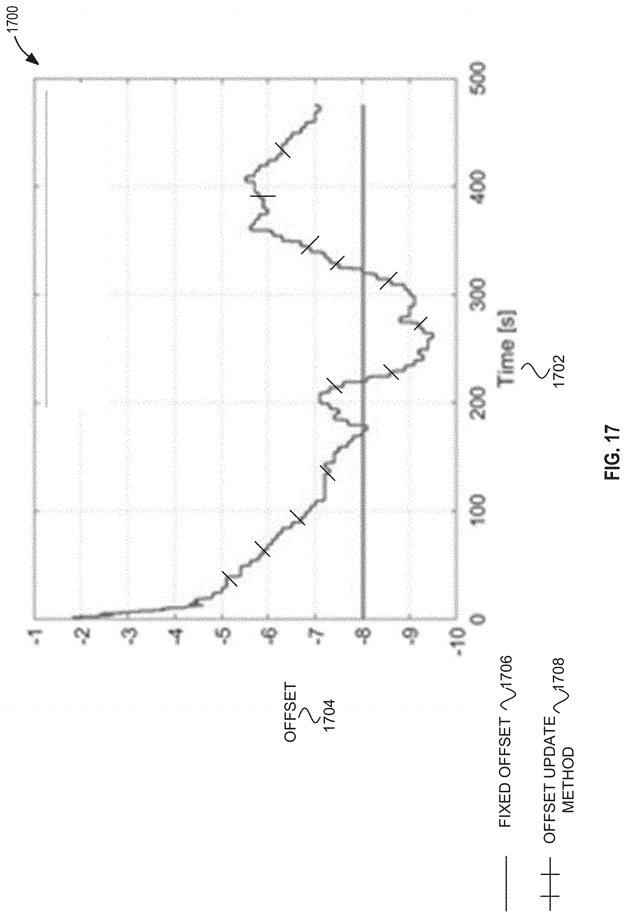 Patent US11778584 Figure 15 – Parameter update for range-based positioning
