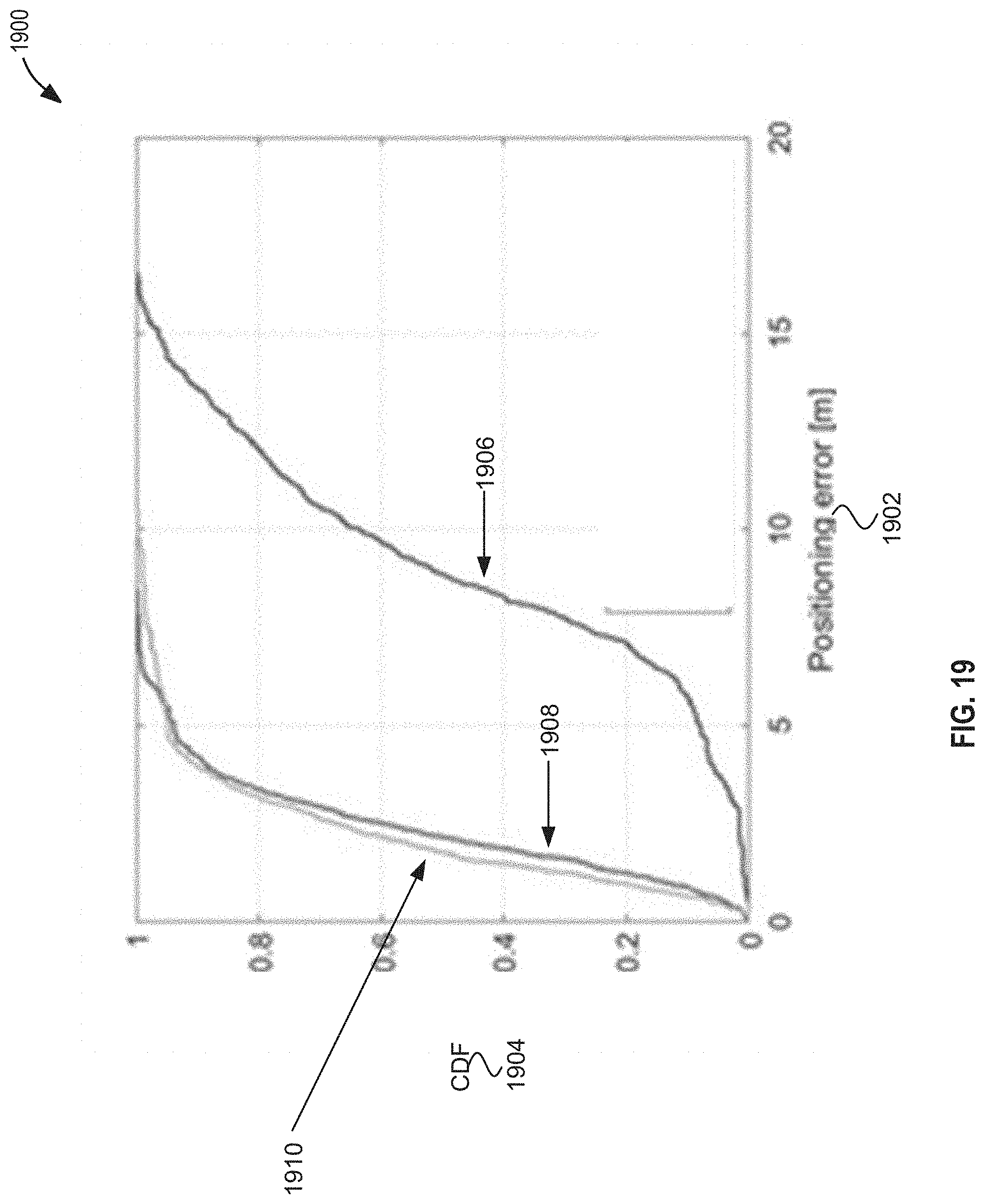 Patent US11778584 Figure 17 – Parameter update for range-based positioning