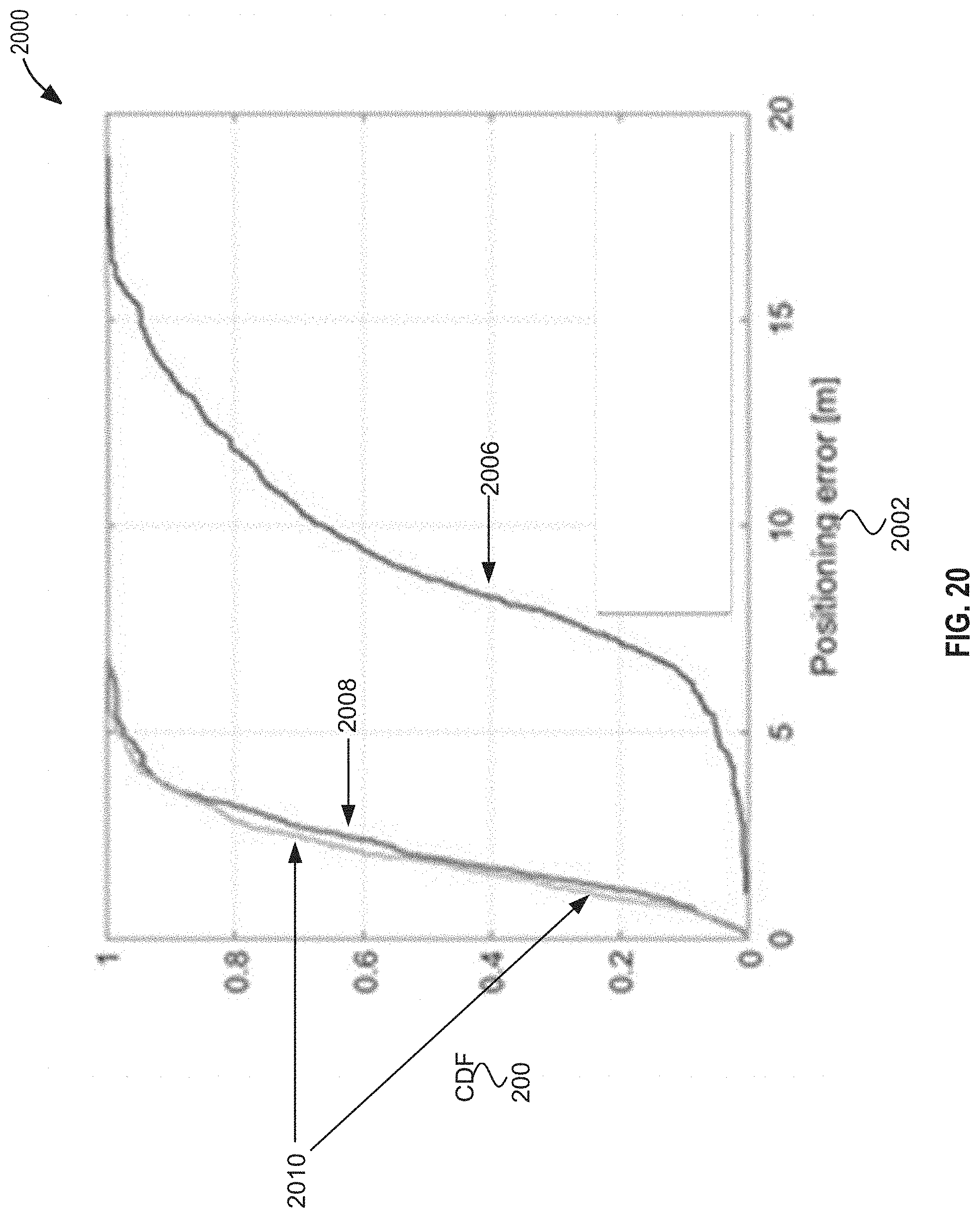 Patent US11778584 Figure 18 – Parameter update for range-based positioning