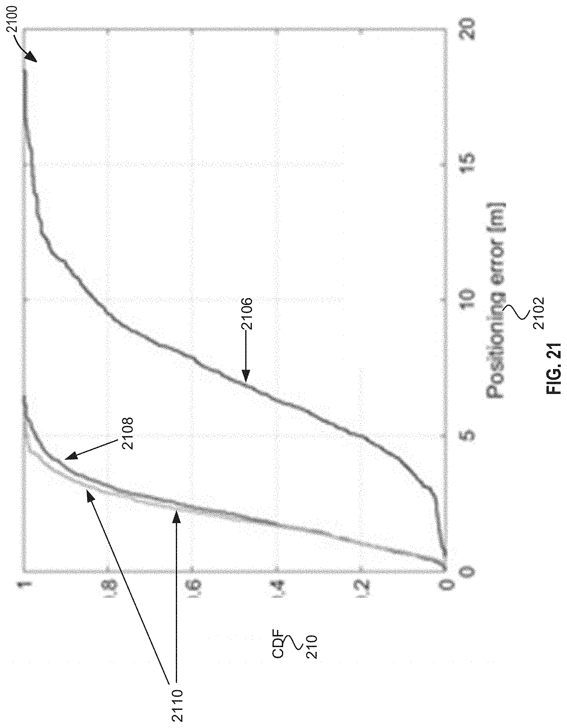 Patent US11778584 Figure 19 – Parameter update for range-based positioning