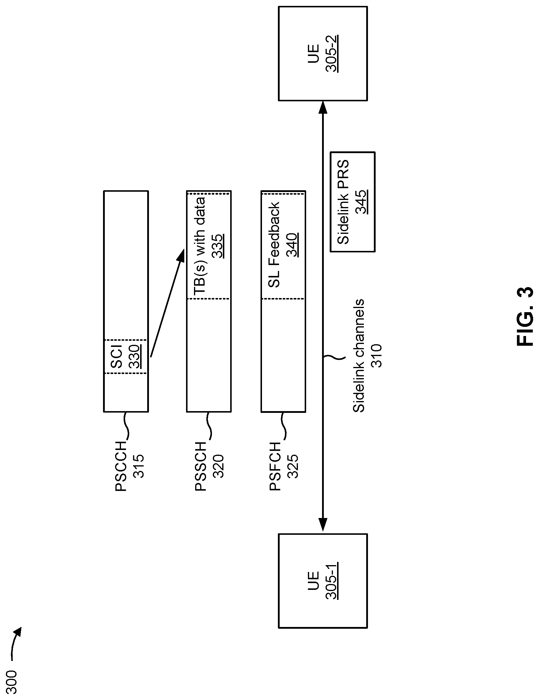 Patent US11778585 Figure 3 – Sidelink positioning reference signal transmission and reception