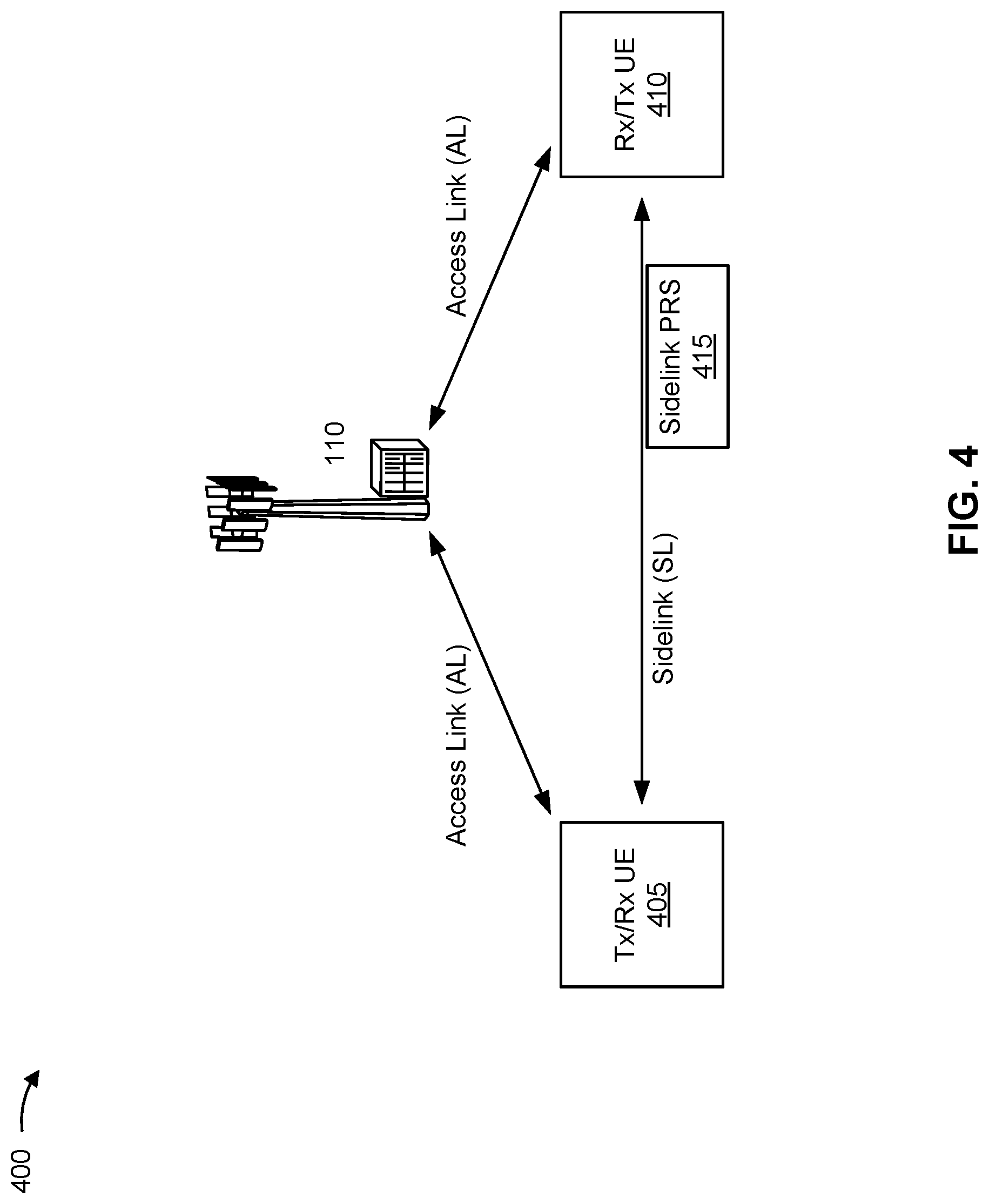 Patent US11778585 Figure 4 – Sidelink positioning reference signal transmission and reception