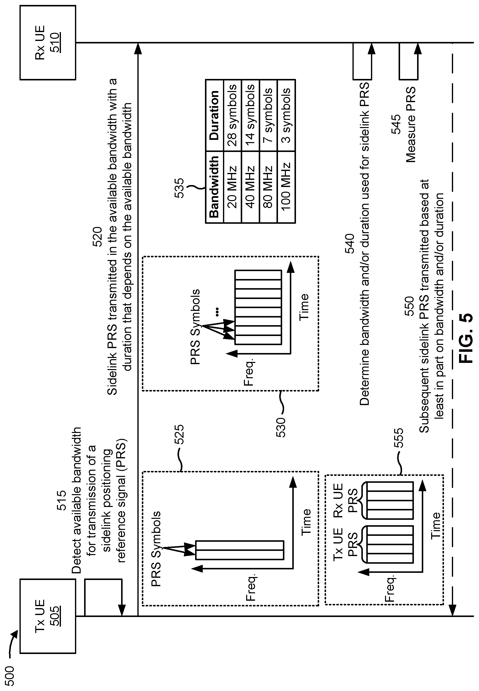 Patent US11778585 Figure 5 – Sidelink positioning reference signal transmission and reception