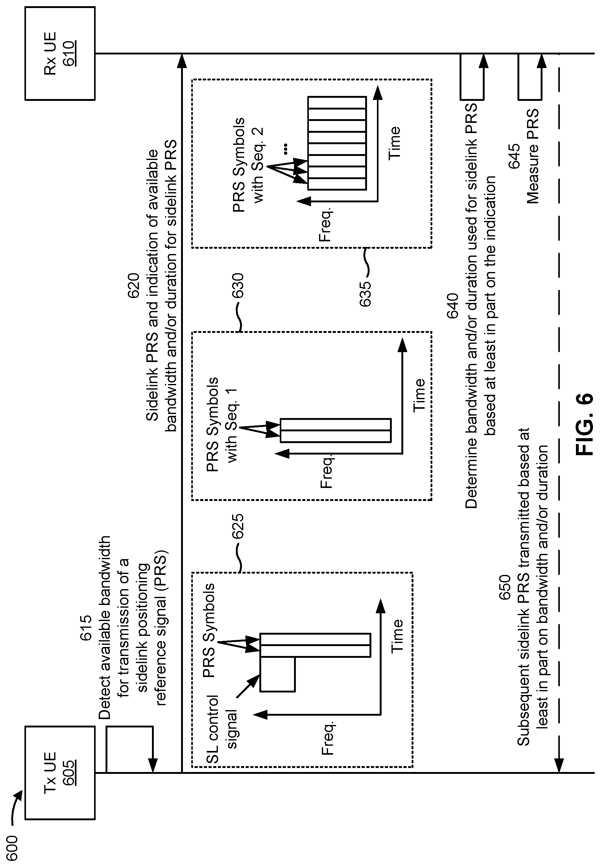 Patent US11778585 Figure 6 – Sidelink positioning reference signal transmission and reception