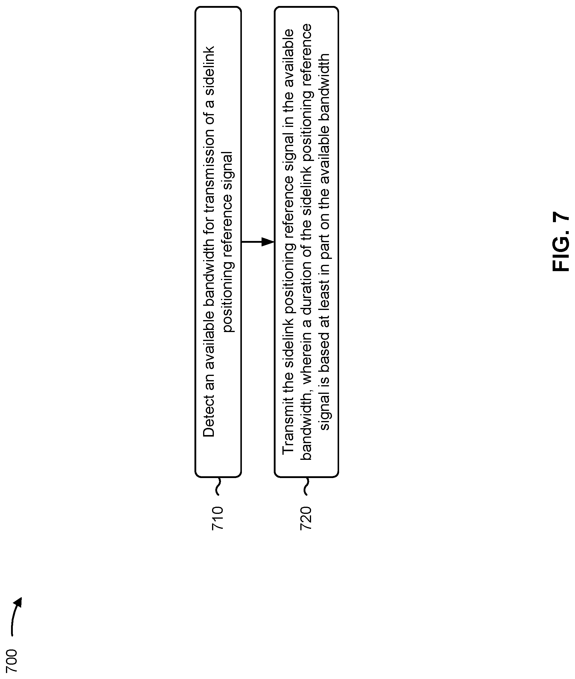 Patent US11778585 Figure 7 – Sidelink positioning reference signal transmission and reception