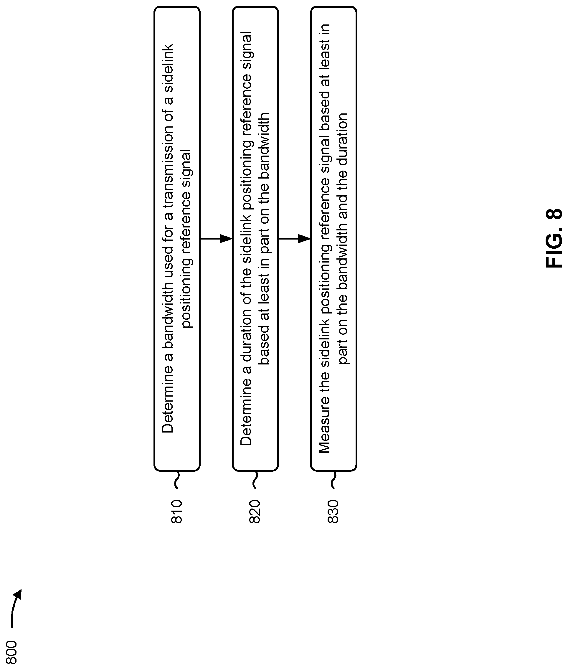 Patent US11778585 Figure 8 – Sidelink positioning reference signal transmission and reception