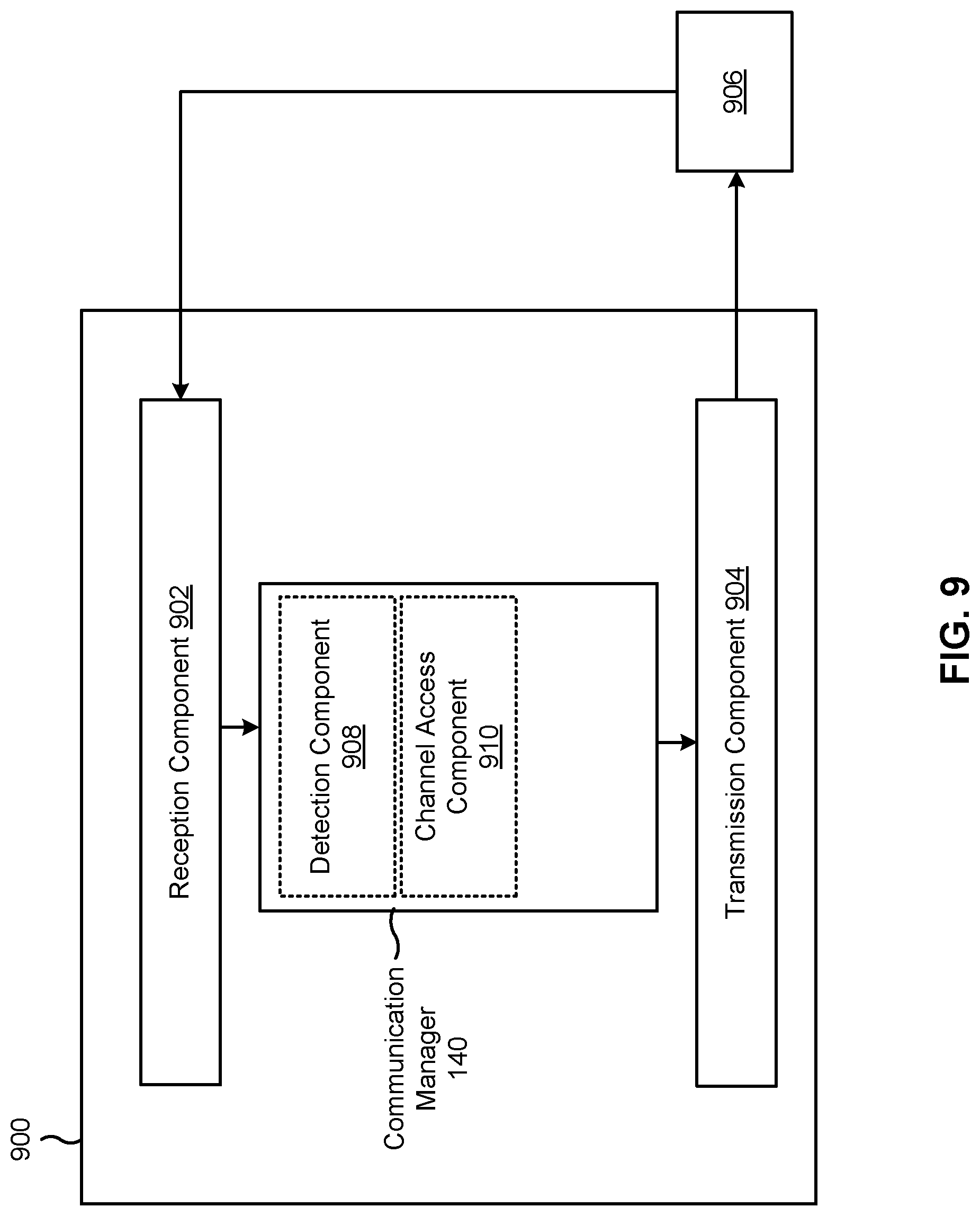 Patent US11778585 Figure 9 – Sidelink positioning reference signal transmission and reception