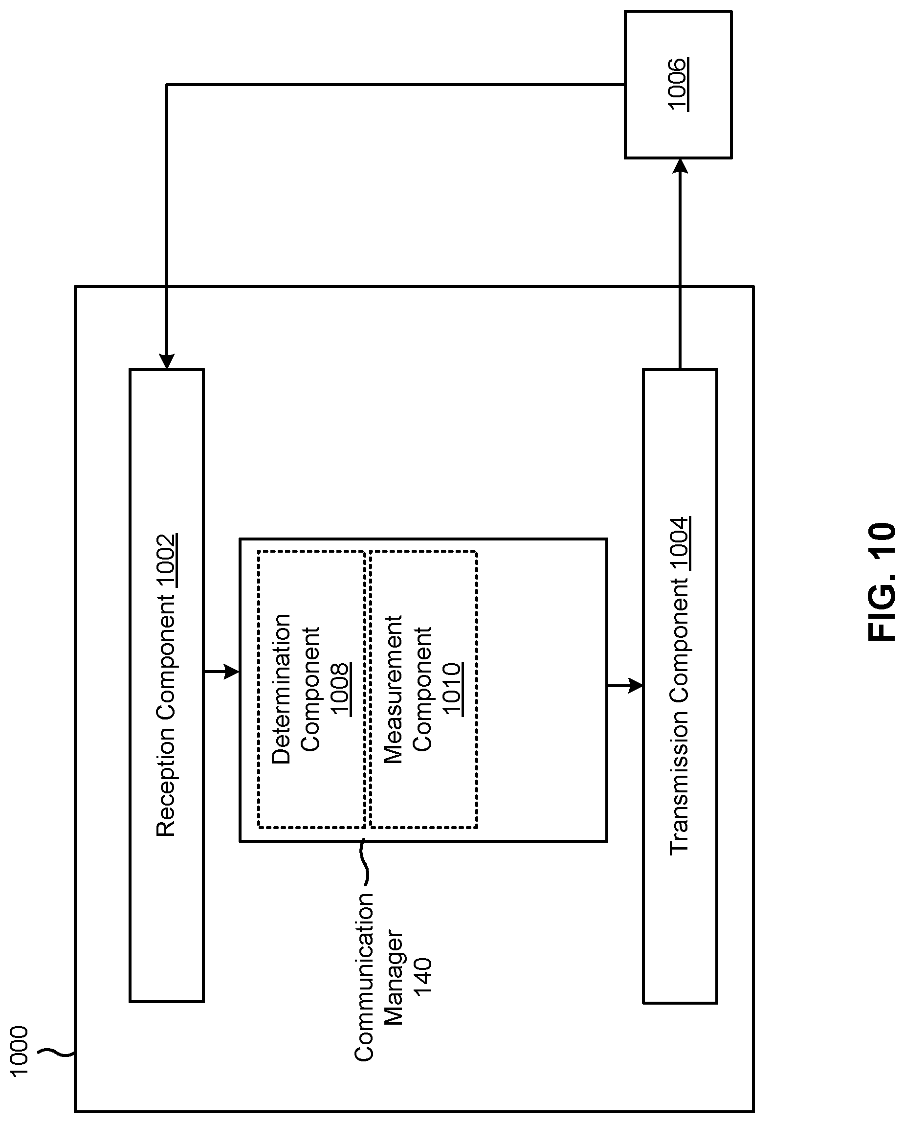 Patent US11778585 Figure 10 – Sidelink positioning reference signal transmission and reception