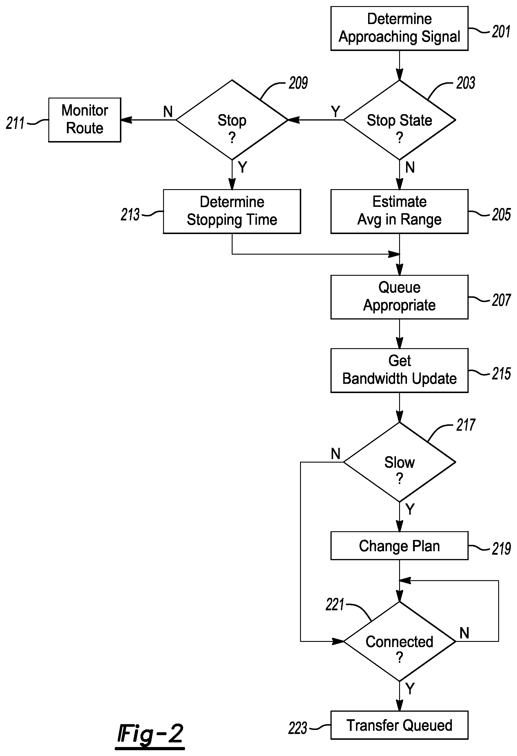 Patent US11778586 Figure 2 – Connected vehicle data offload management