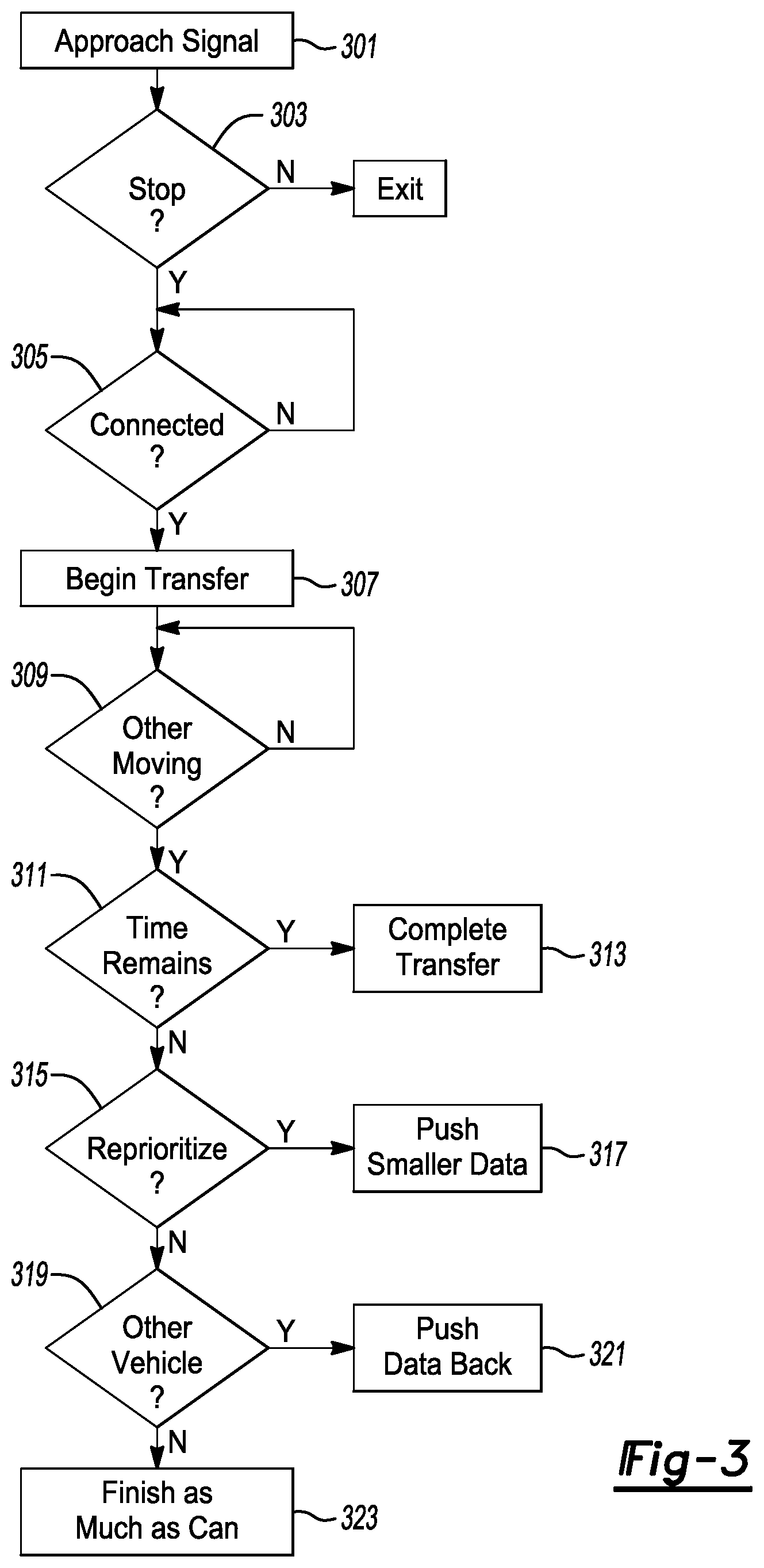 Patent US11778586 Figure 3 – Connected vehicle data offload management