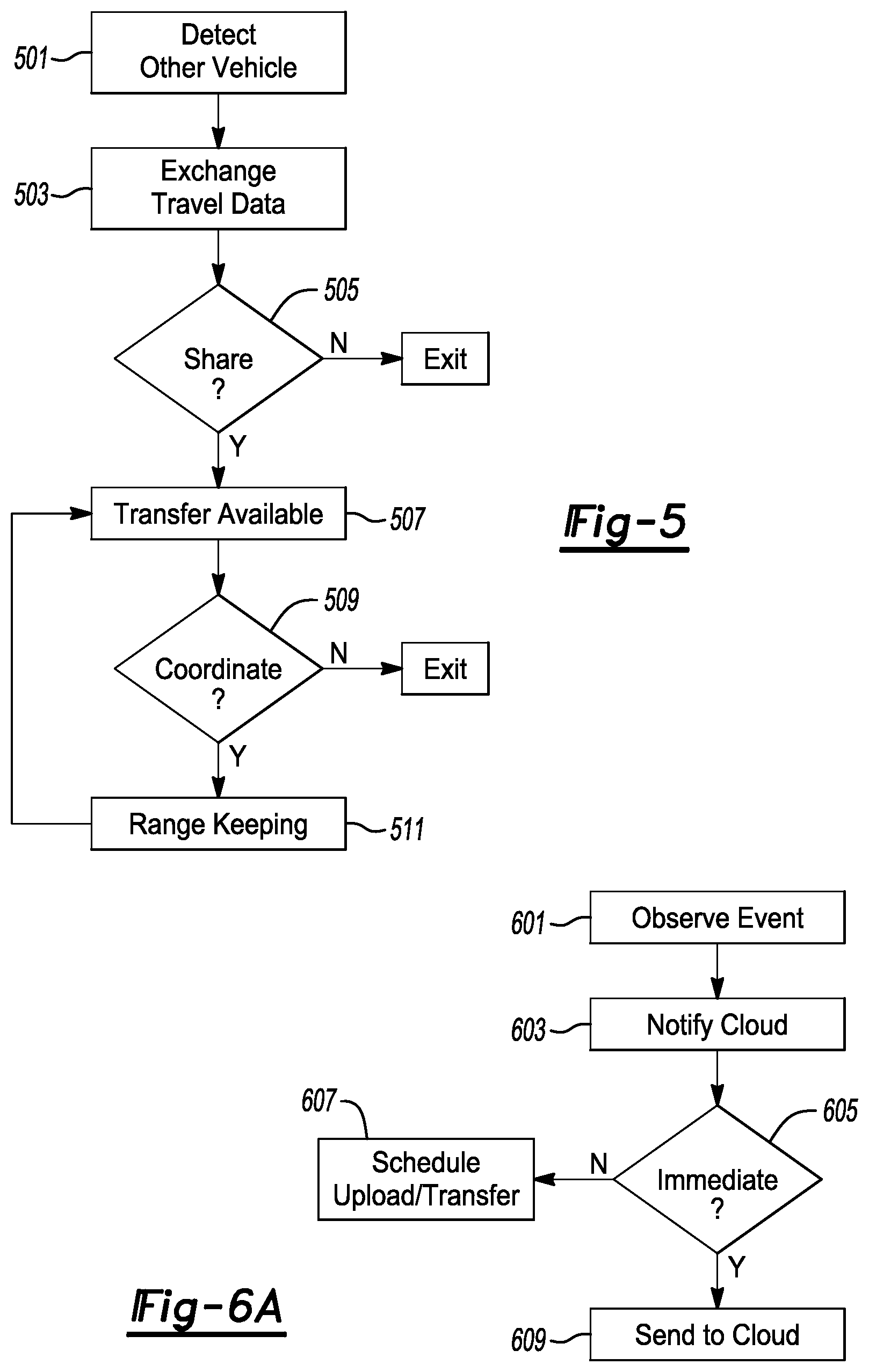 Patent US11778586 Figure 5 – Connected vehicle data offload management