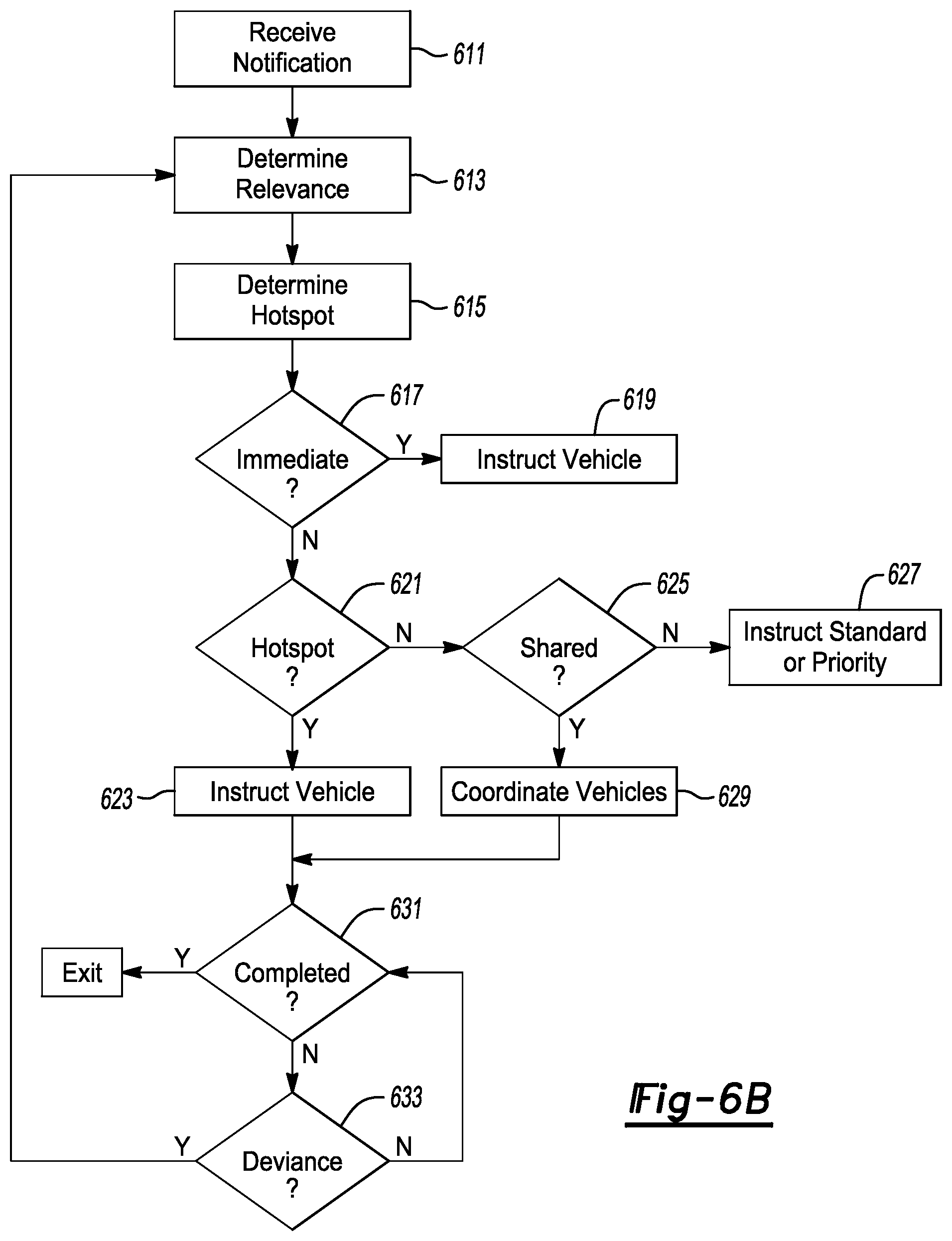 Patent US11778586 Figure 6 – Connected vehicle data offload management