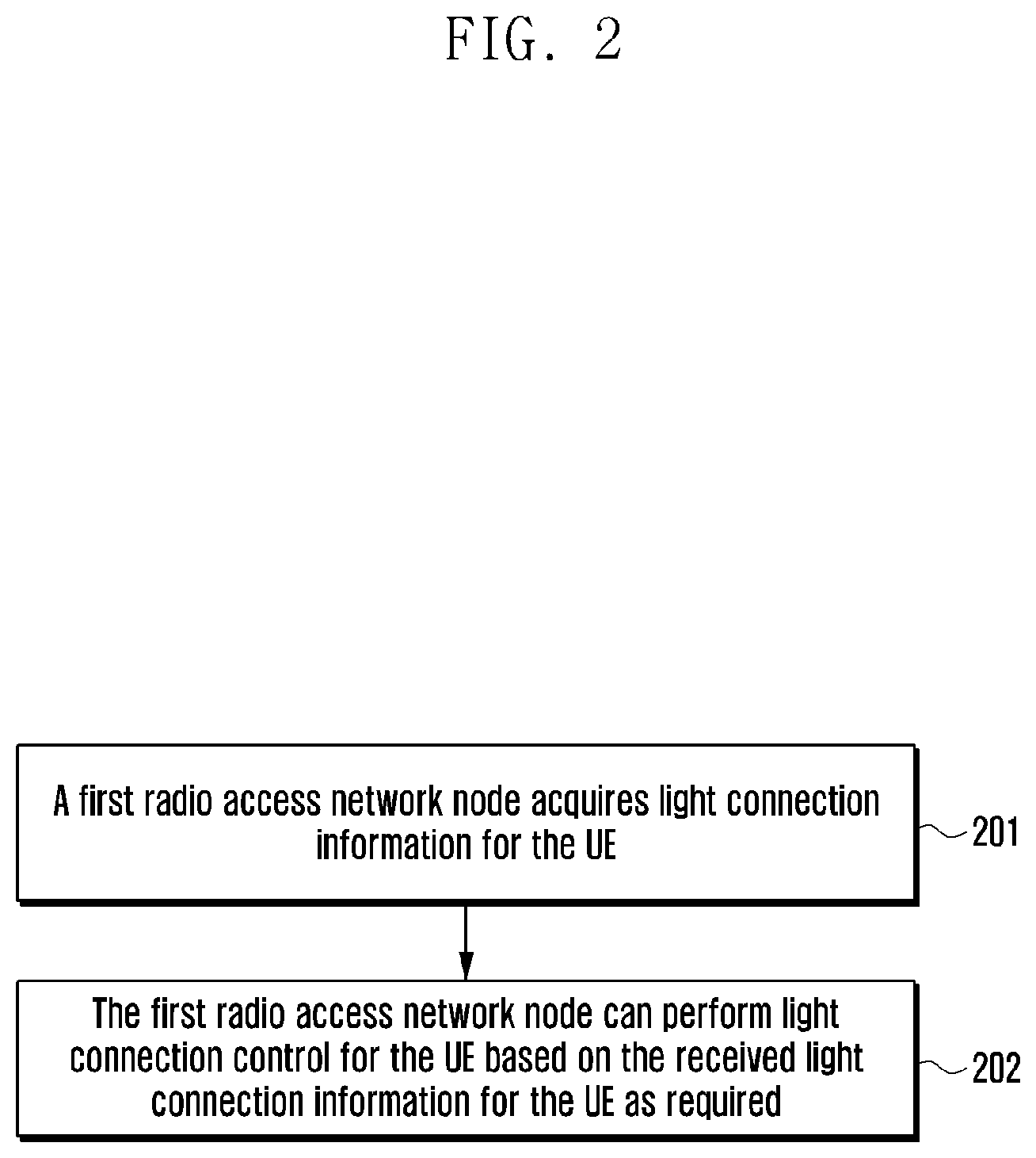 Patent US11778587 Figure 2 – Light connection control method and apparatus