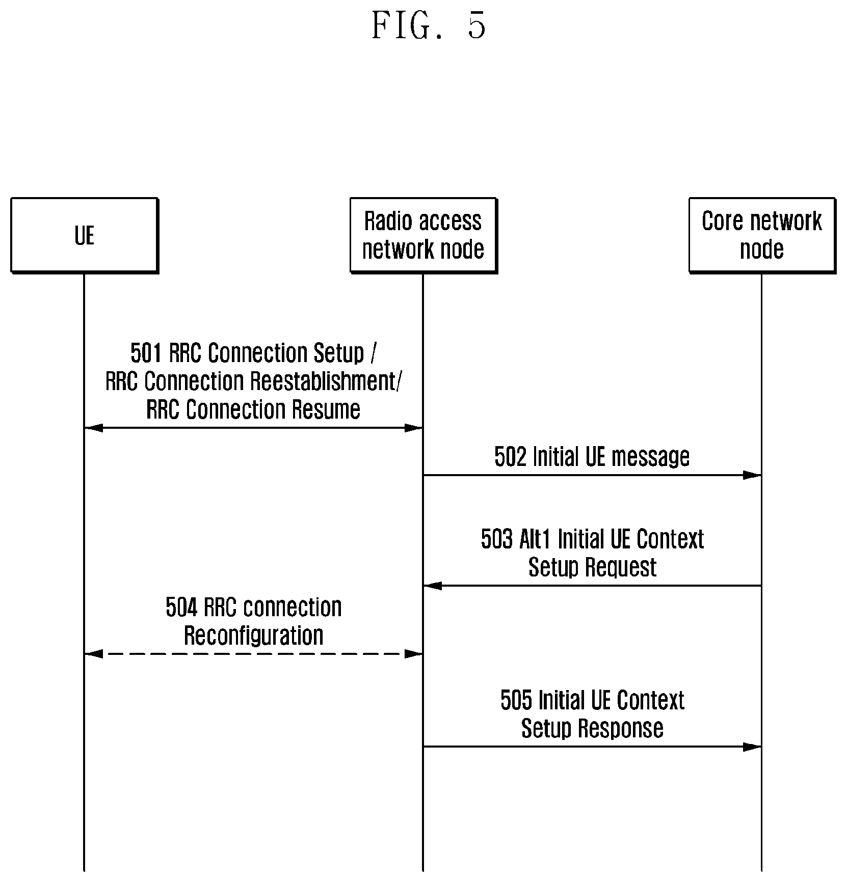 Patent US11778587 Figure 5 – Light connection control method and apparatus