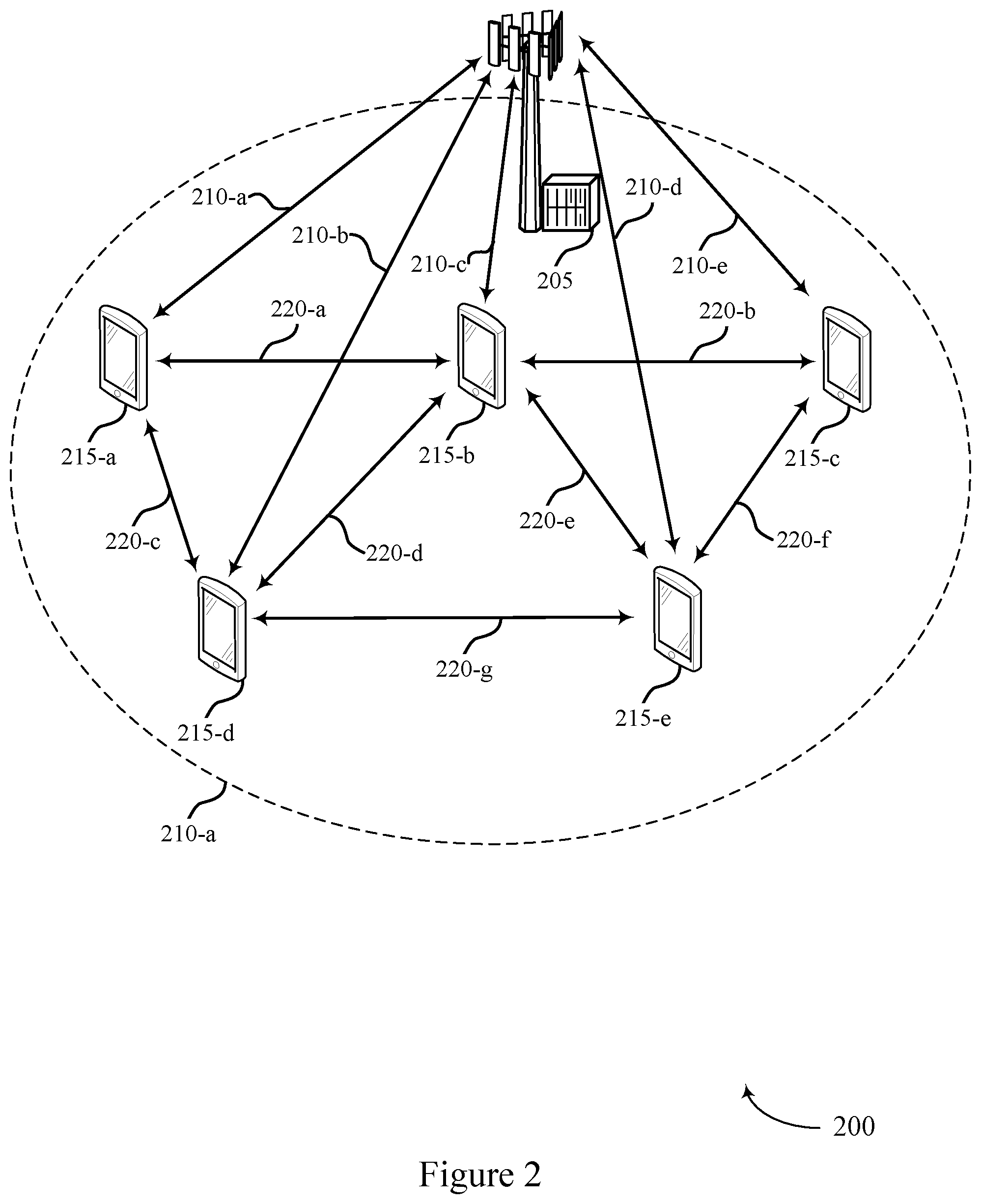 Patent US11778588 Figure 2 – Distributed sidelink resource allocation
